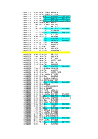 10/15/2009   15:23   15:36 LUMMA    HGV 628
10/15/2009   15:25   15:36 LUMMA    DYX 326
10/15/2009   15:42   16:10 CA       RVA 167     GLY 624
10/15/2009   15:42   16:12 C A      RIR 076     WQD 072
10/15/2009   15:46   18:02 C A      AVL 219     CZT 032
10/15/2009   16:00   18:00 SUMPAL   HGG 637
10/15/2009   17:00   17:47 SUMPAL   GGI 656
10/15/2009   17:01         CA       FRX 500
10/15/2009   17:06   19:58 C A      FXJ 243     EQV 986
10/15/2009   17:12         CA       CAMINANDO
10/15/2009   17:22   20:59 C A      EHB 686     EBB 210
10/15/2009   17:24   19:01 C A      CJZ 289
10/15/2009   18:00   18:45 C A      EKG 748
10/15/2009   18:16         CA       DJN 256     EJU 053
10/15/2009   18:18   20:23 C A      DKG 436     HGN 418
10/15/2009   19:20   19:23 C A      EKG 748
10/15/2009   19:21   19:25 C A      HBA 609
10/15/2009   19:47   20:55 ALL      GGB 711
10/15/2009   20:06   20:08 ZAL      BFP 879
10/15/2009           21:10 C A      CAMINANDO

10/16/2009    6:40   10:00 C A     FRX 500
10/16/2009    7:00    7:03 ZAL     BFP 879
10/16/2009    7:02   14:00 ZAL     EYY 815
10/16/2009    7:02   14:00 ZAL     MOTO PART
10/16/2009    7:20    7:24 C A     DFJ 167
10/16/2009    7:25   16:08 ZAL     EHU 069
10/16/2009            7:25 C A     GWI 736      DAC 655
10/16/2009    7:45   15:10 SUMPAL SKQ 132
10/16/2009    7:55    7:56 ZAL     ASA 350
10/16/2009    8:20   15:05 ZAL     MOTO PART
10/16/2009    8:45    8:50 LUMMA DYX 326
10/16/2009    9:00   19:55 C A     EKG 748
10/16/2009    9:40   10:15 SUMPAL HGG 637
10/16/2009    9:45   10:00 CONTESERVI 367
                                   CZY
10/16/2009    9:50   11:25 C A     CFH 249      BVQ 408
10/16/2009   10:00   13:00 COMAQ
10/16/2009   10:05   10:20 ANDREU HRG 079
10/16/2009   10:10   10:25 M D LINDE
10/16/2009   10:15   10:27 PYRE    AMM 635
10/16/2009   10:15   10:30 LUMMA DYX 326
10/16/2009   10:20   14:53 LUMMA EXF 856        SNQ 611
10/16/2009   10:22   13:00 C A     BLD 718      FCC 944
10/16/2009   10:25   16:25 LUMMA UNZ 693
10/16/2009   10:30   10:35 C A     DJW 095
10/16/2009   10:33   10:55 AGUA PURA 536
                                   DOL
10/16/2009   10:35   13:25 C A     HLS 294      GDZ 854
10/16/2009   10:50   11:47 ALL     GGB 711
10/16/2009   11:20   15:19 C A     CJO 958      EUV 596
10/16/2009   11:30   11:40 COMAQ DBH 057
10/16/2009   11:45   11:50 LUMMA DYX 326
10/16/2009   12:10   12:20 TECNOSEGURIDAD
                                   HPH 336
10/16/2009   12:35   13:05 ANDREU HRG 079
10/16/2009   12:40   14:28 C A     GNH 815      GWN 969
10/16/2009   12:41   14:00 LUMMA DYX 326
10/16/2009   13:10   16:50 C A     EEN 949      EEY 880
10/16/2009   13:30         ZAL     CJQ 429
 