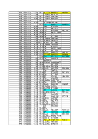 116   9/15/2009   17:45  18:17 PG LA T HQW900      FYQ464
117   9/15/2009   17:50         LUMMA HCM 195
118   9/15/2009   17:55  18:17 LUMMA DMD 869
119   9/15/2009   18:00  18:17 LUMMA BQJ 155
120   9/15/2009          18:17 C A
121   9/15/2009   18:35         ALESSANDRELLI
                                       TLX 094
122   9/15/2009          19:45 C A     ENB575      HDM582
123   9/15/2009   20:40         YPF    EZR 723
124   9/16/2009    6:40 10:15 C A      FRX 500
125   9/16/2009    6:50    9:55 C A    HAP 689     EAY 237
126   9/16/2009    6:55 14:00 ZAL      MOTO PART
127   9/16/2009    6:59 13:55 ZAL      SD
128   9/16/2009    7:00 14:00 ZAL      EYY 815
129   9/16/2009    7:05    7:10 LUMMA DMD 869
130   9/16/2009    7:35 15:27 SUMPAL SKQ 132
131   9/16/2009    7:53 08.05 M ING    UZY 697
132   9/16/2009    8:20    8:25 LUMMA TCO 299
133   9/16/2009    8:23    8:26 ZAL    ASA 350
134   9/16/2009    8:25 15:27 ZAL      MOTO PART
135   9/16/2009    9:57    9:59 ZAL    HFY 766
136   9/16/2009   10:40 11:35 GLUC.    BHD 103     HAL 587
137   9/16/2009   10:55 11:40 PG LA T HQW900       FYQ464
138   9/16/2009          11:00 C A     FXJ 243     EQV 986
139   9/16/2009   11:05 18:35 ZAL      GHV 858
140   9/16/2009   11:20         ANDREU
141   9/16/2009   11:30 14:00 DRAGO CAMINANDO
142   9/16/2009   11:45 12:00          HFY 775
143   9/16/2009   11:30 11:35 SUMPAL BRE 984
144   9/16/2009   12:45 13:40 GLUC.    AKE 769     EBC 934
145   9/16/2009   13:02         ZAL    TWE 521
146   9/16/2009   13:20 15:34 CA       RVA 167     GLY 624
147   9/16/2009   14:00 21:00 ZAL      EYY 815
148   9/16/2009   14:20 14:55 CA       IEN 625     HZA 599
149   9/16/2009   14:20 14:25 ZAL      ASA 350
150   9/16/2009   14:22 14:55 LUMMA GOW 700
151   9/16/2009   14:30 21:00 ZAL      MOTO PART
152   9/16/2009   14:35 15:12 GLUC.    BHD 103     AAL587
153   9/16/2009   14:38 15:50 LUMMA GCJ334
154   9/16/2009   14:55 15:05 ELYTEC DTX 949
155   9/16/2009   15:10 18:33 CA       CJO958      EUV 596
156   9/16/2009   15:15 15:28 ANDREU GMU 719       TTA 036
157   9/16/2009   15:15 15:29 CA       HAH 484
158   9/16/2009   15:25 16:40 CA       WMX 062     XAY412
159   9/16/2009   15:27 15:50 IVESS    WSF487
160   9/16/2009   15:27 15:30 ZAL      CZY 375
161   9/16/2009   15:40 15:50 PYRE     AMM 835
162   9/16/2009   15:50 17:00 SUMPAL SHU 444
163   9/16/2009   15:53         AC     FRX 500
164   9/16/2009   16:15 16:42 ZAL
165   9/16/2009   16:40 17:33 GLUC.    TDA 967     RQW 569
166   9/16/2009   16:55 19:10 CA       HDR 070     HDR 071
167   9/16/2009   17:28 18:20 GLUC     AKE 769     EBC 934
168   9/16/2009   17:30 17:50 SUMPAL MOTO PART
169   9/16/2009   17:50 17:55 SEG C GTO 055
170   9/16/2009   17:50 18:55 PG LA T HQW 900      FYQ464
171   9/16/2009   17:50 17:55 LUMMA TFH 321
172   9/16/2009   17:55 18:01 LUMMA DMD 869
 