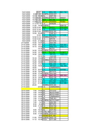 10/21/2009         09.57 C A     ROL 355       REV 790
 10/21/2009    9:58 11.20 SUMPAL HGG 637
 10/21/2009   10:00 19:37 ZAL     ANP 789
 10/21/2009   10:02 10.40 ANDREU FMW578         HIN327
 10/21/2009   10:20 11.40 NIZA    BJL268        CLH677
 10/21/2009   11:00 12.10 PG LA T HGW900        FIK964
 10/21/2009   11:13 12 .13 C A    HHN298
 10/21/2009   11:20 19:30 SUMPAL                SQK132
 10/21/2009   12:05 12.44 NIZA    GII 811       EOX 576
 10/21/2009   12:07 12.30 C A     CJO958        EUV 596
 10/21/2009   12:08 12.40 ANDREU XHA 344
 10/21/2009   12:09 20:45 ZAL     TWE 521
 10/21/2009         12.45 C A     BUH433        UYV408
 10/21/2009   12:50 13 10 ANDREU HRGO79
 10/21/2009   13:50 13.55 C A     DPI176
 10/21/2009   14:00 21:00 ZAL     EYY 815
21/102009     14:00 14:07 ZAL     ASA 350
21/10 2009    14:00 16:01 C A     IFM 495       HZA 597
21/10 2009    14:15 16:00 C A     WNA 572       WNA 571
21/10 2009           14:15 ZAL    MOTO
21/10 2009    14:20 15:25 SUMPAL HGG 637
21/10 2009    14:40 15:15 NIZA    BJL268        CLH677
21/10 2009    14:50 18:00 C A     RIR 076       WQD 072
21/10 2009           15:10 ZAL    CJQ 429
21/10 2009    15:18 15:20 ZAL     CZY 375
21/10 2009    15:25 15:35 ANDREU HRGO79
21/10 2009    15:28 16:06 C A     DXD 898
21/10 2009    15:34 17:27 C A     HEL 240       IEV 891
21/10 2009    15:36 16:06 C A     FBY 021       BQL 830
21/10 2009    16:05        CA     CAMINANDO
21/10 2009    16:15 20:07 C A     EYG798        DAF682
21/10 2009    16:39 16:40 ZAL     BFP 879
21/10 2009    16:48 17:44 SUMPAL SHU 444
21/10 2009    16:52 17:28 GLUC    AKE 769       EBC 934
21/10 2009    18:16 19:00 C A     EKG 748
21/10 2009    18:32 20:58 CA      FWF 503       FZC 488
21/10 2009    19:10 21:01 C A     HDJ 565       AOM 837
21/10 2009    19:41 21:28 C A     CJO958        EUV 596
21/10 2009    20:20        ANDREU XHA 344
21/10 2009           20:50 C A    CAMINANDO

22/10 2009     7:00   14:00 ZAL     EYY 815
22/10 2009     7:00   14:00 ZAL     MOTO PART
22/10 2009     7:02   14:00 ZAL     MOTO PART
22/10 2009     7:03   14:00 C A     CAMINANDO
22/10 2009     7:05   17:25 ZAL     TWE 521
22/10 2009     7:25   14:58 SUMPAL MOTO PART
22/10 2009     7:45    7:47 ZAL     ASA 350
22/10 2009     8:35    8:39 ZAL     BFP 879
22/10 2009     8:40   11:55 C A     EKG 748
22/10 2009             8:42 ANDREU HXA 344
22/10 2009     9:00   18:30 ZAL     AVP 782
22/10 2009     9:15   10:55 Q DEL NORTE733
                                    DLZ
22/10 2009     9:30   11:55 SUMPAL HGG 637
22/10 2009             9:50 ANDREU FKL 482
22/10 2009    11:05   19:45 SUMPAL SKQ 132
22/10 2009    11:12   12:35 PITEY   GTY 309
 