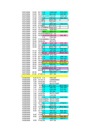 10/27/2009   13:02   20:15 C A     GWN 952     ECG 632
10/27/2009   13:03   16:12 C A     BLX 323     DZZ 897
10/27/2009   13:10   13:37 GLUCOVIL DA 967
                                   T           RQW 569
10/27/2009   13:40   15:50 C A     FBY 021     BQL 830
10/27/2009   13:40   13:53 ZAL     ASA 350
10/27/2009   13:50   14:07 C A     FLC 771
10/27/2009   13:55   16:52 C A     BDV 824     CGA 374
10/27/2009   14:00   21:00 ZAL     EYY 815
10/27/2009   14:14   18:15 SUMPAL HGG 637
10/27/2009   14:50   15:25 MANIC GDD 950
10/27/2009   14:53   16:00 NIZA    BZN 974     GOD 499
10/27/2009   15:07   16:25 RUGBIERFQT 152
10/27/2009   15:35   16:28 GLUCOVIL RS 435
                                   T           AAL 587
10/27/2009   15:45         CA      FRX 500
10/27/2009   15:47   17:50 ANDREU FKL482
10/27/2009   16:05   16:06 ZAL     BFP 879
10/27/2009   16:27   17:15 GLUC    HOO 726     FXC 136
10/27/2009   16:32   18:23 C A     VFJ 406     XAR 919
10/27/2009   16:35   18:10 C A     EKG 748
10/27/2009           16:42 C A     FQX 262     FQX 263
10/27/2009   17:10   18:40 C A     AXF 850     EPP 197
10/27/2009   17:25   18:00 GLUC    TDA 967     RQW 569
10/27/2009   17:25   17:28 SANEAR GYC 459
10/27/2009   17:32   20:10 C A     GGZ 713     GBE 105
10/27/2009   17:42   20:15 C A     GWI 736     DAC 655
10/27/2009   17:45   18:05 GLUCOVIL RS 435
                                   T           AAL 587
10/27/2009   18:00   18:32 PG LA T HQW 900     FYQ 464
10/27/2009   18:25   19:40 C A     RIR 076     WQD 072
10/27/2009   18:37   18:39 SANEAR GYC 459
10/27/2009   18:45   19:50 ANDREU HXA 344
10/27/2009           20:07 C A     MOTO PART
10/27/2009   20:35         CA      WDJ 676     XFN 825
10/27/2009   21:00   21:02 C A     BDY 084

10/28/2009    6:45 10.15 C A      FRX 500
10/28/2009    6:55 14:10 C A      CAMINANDO
10/28/2009    7:00 14:00 ZAL      EYY 815
10/28/2009    7:03 14:42 ZAL      MOTO PART
10/28/2009    7:05    9:02 C A    FXJ 243      EQV 986
10/28/2009    7:07    9:50 C A    GNI 736      DAC 655
10/28/2009    7:15 12:00 C A      DJN 256      EJV 053
10/28/2009    7:17 17:55 C A      DFI 945      DVS 156
10/28/2009    7:20 14:00 ZAL      MOTO PART
10/28/2009    7:23 16:00 ZAL      CJQ 429
10/28/2009    7:35 13:12 C A      ECJ 264      GUD 258
10/28/2009    7:37 15:00 SUMPAL MOTO PART
10/28/2009    7:45    9:20 SUMPAL MOTO PART
10/28/2009    7:23 10:10 CA       GXB 343      GYN575
10/28/2009    7:50    7:53 ZAL    ASA 350
10/28/2009    8:30 12:50 C A      BLD 718      FCC 944
10/28/2009    8:32    9:12 C A    HTW 294
10/28/2009    8:35 12:10 C A      FBY 021      BQL 830
10/28/2009            8:40 C A    WOJ 676      XFN 825
10/28/2009    8:45 17:30 C A      EKG 748
10/28/2009    8:50    9:30 GLUCOVIL RS 435
                                  T            AAL 587
10/28/2009            9:00 C A    HDR 070      HDR 071
10/28/2009    9:05 17:00 ZAL      AVP 782
 