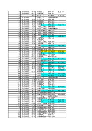 173   9/16/2009   18:05  20:30 C A      EXG 345     EJO 507
174   9/16/2009   18:37  18:40 ZAL      BRE 984
175               18:57  21:05 C A      BIY 823     VJB 444
176   9/16/2009          20:10 C A      CAMINANDO
177   9/17/2009    6:40 11:00 C A       FRX 500
178   9/17/2009    7:00 14:00 ZAL       EYY 815
179   9/17/2009    7:05 11:00 ZAL       TWE 521
180   9/17/2009    7:25 12:15 C A       GVD 091     HAL 749
181   9/17/2009    7:26    7:28 LUMMA   DMD 869
182   9/17/2009    7:41 18:06 LUMMA     CAMINANDO
183   9/17/2009    7:45 15:10 SUMPAL    SKQ 132
184   9/17/2009    7:53    9:26 LUMMA   VRO 262
185   9/17/2009    7:54    9:26 LUMMA   UNZ 693
186   9/17/2009    8:00         CA      VFJ 406     XAR 919
187   9/17/2009    8:25    8:27 ZAL     ASA 350
188   9/17/2009    8:30 20:10 ZAL
189   9/17/2009    9:00    9:25 LUMMA   TCO 299
190   9/17/2009    9:28    9:30 ZAL     HFY 775
191   9/17/2009            9:45 C A     GKI 895     VNS 846
192   9/17/2009    9:50 18:19 C A       EKG 748
193   9/17/2009   10:05 10:15 MD AUT    DRZ 628
194   9/17/2009   10:45 11:25 PG LA T   HQW 900     FYQ 464
195   9/17/2009   10:55 13:35 C A       GNB 727     VVM 979
196   9/17/2009   10:56 11:30 SUMPAL    HGG 637
197   9/17/2009   11:15 16:30 ZAL       MOTO PART
198   9/17/2009   11:35 14:30 C A       AVL 219     CZT 032
199   9/17/2009          16:50 ANDREU   HXA 344
200   9/17/2009   11:45 18:58 C A       EXG 345     EJO 507
201   9/17/2009   12:17 12.19 ZAL       HLG
202   9/17/2009   12:30 16:26 CA        BDL718      FCC944
203   9/17/2009   12:47 13:00 C A       EQN 724     FMP 723
204   9/17/2009          13:20 C A      HEL 240     IEV 891
205   9/17/2009   13:40 20:54 ZAL       CJQ 429
206   9/17/2009          13:25 C A      GGL 625     GKN 090
207   9/17/2009          13:30 C A      BIY 823     VJB 444
208   9/17/2009   13:45 18:05 C A       CAMINANDO
209   9/17/2009   13:50 14.05 ZAL       ASA 350
210   9/17/2009   13:52 18:12 ZAL       TWE 521
211   9/17/2009   14:00 21:00 ZAL       EYY 815
212   9/17/2009   14:15 19:47 ZAL       GHV 858
213   9/17/2009   14:18 19:20 C A       HHS 529     HXQ 274
214   9/17/2009   14:27 14:45 GOB       GRH 386
215   9/17/2009   14:27 19:45 C A       HSS 531     EEZ 666
216   9/17/2009   14:31 16:08 ANDREU    HRG 079
217   9/17/2009   14:45 16:47 ANDREU    EMS 189     EMS 185
218   9/17/2009   15:20         CA      CAMINANDO
219   9/17/2009   15:30 19:39 SUMPAL    HGG 637
220   9/17/2009   16:11 18:30 C A       FHN 466     FJQ 220
221   9/17/2009   16:52 20:47 CA        CJO958      EUV 596
222   9/17/2009   17:00 18:06 LUMM,A    AGR 085
223   9/17/2009   17:28 17:30 ZAL       HFY 775
224   9/17/2009   17:49 20:24 ANDREU    HXA 344
225   9/17/2009   17:50 17:52 SEG C.    GTD 055
226   9/17/2009   17:59 18:10 LUMMA     DMD 869
227   9/17/2009   18:30 19:05 ANDREU    HRG 079
228   9/17/2009   19:35 19:37 ZAL       DXN 101
229   9/17/2009   19:38 19:47 ANDREU    HRG 079
 