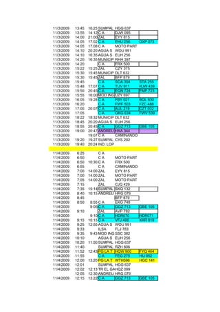 11/3/2009   13:45   16:25 SUMPAL HGG 637
11/3/2009   13:55   14:12 C A      DJW 095
11/3/2009   14:00   21:00 ZAL      EYY 815
11/3/2009   14:05   17:02 C A      EHU 256     DXP 073
11/3/2009   14:05   17:08 C A      MOTO PART
11/3/2009   14:10   20:20 AGUA S WOU 991
11/3/2009   14:10   16:35 AGUA S EUH 256
11/3/2009   14:20   16:35 MUNICIP RHH 397
11/3/2009   14:20         CA       FRX 500
11/3/2009   15:22   15:25 ZAL      CZY 375
11/3/2009   15:30   15:45 MUNICIP DLT 632
11/3/2009   15:30   15:45 ZAL      BFP 879
11/3/2009   15:45         CA       SOA 304     STA 255
11/3/2009   15:48   17:07 C A      TUV 911     RJW 439
11/3/2009   15:50   20:45 C A      EQN 724     FMP 723
11/3/2009   15:55   16:00 MOD ING UZY 697
11/3/2009   16:05   19:28 C A      FBY 021     BQL 830
11/3/2009   16:20         CA       FWF 503     FZC 488
11/3/2009   17:00   20:07 C A      AUL 219     CZT 032
11/3/2009   17:05         CA       GKG 634     FWV 539
11/3/2009   18:22   18:32 MUNICIP DLT 632
11/3/2009   18:45   20:20 AGUA S EUH 256
11/3/2009   18:55   20:45 C A      GGZ 713     GBE 105
11/3/2009   19:00   20:47 ANDREU HXA 344
11/3/2009           19:07 C A      CAMINANDO
11/3/2009   19:20   19:27 SUMPAL CYS 292
11/3/2009   19:40   20:24 IND. LOP

11/4/2009    6:25         CA
11/4/2009    6:50         CA      MOTO PART
11/4/2009    6:50   10:30 C A     FRX 500
11/4/2009    6:55         CA      CAMINANDO
11/4/2009    7:00   14:00 ZAL     EYY 815
11/4/2009    7:00   14:00 ZAL     MOTO PART
11/4/2009    7:05   14:00 ZAL     MOTO PART
11/4/2009    7:15         ZAL     CJQ 429
11/4/2009    7:35   15:14 SUMPAL  SKQ 132
11/4/2009    8:40   10:15 ANDREU  HRG 079
11/4/2009    8:45                 BFP 879
11/4/2009    8:50    8:55 C A     EKG 748
11/4/2009            9:05 C A     GGZ 713      GBE 105
11/4/2009    9:10         ZAL     AVP 782
11/4/2009            9:10 C A     HDR070       HDR071
11/4/2009    9:15   10:15 C A     VFJ 406      XAR 919
11/4/2009    9:25   12:55 AGUA S WOU 991
11/4/2009    9:33         ILSA    FLJ 783
11/4/2009    9:35    9:43 MOD ING SSC 382
11/4/2009   10:10         AGUA S EUH 256
11/4/2009   10:20   11:50 SUMPAL HGG 637
11/4/2009   11:40         SUMPAL RZH 806
11/4/2009   11:52   12:43 PG LA T HQW 900      FYQ 464
11/4/2009   11:55         CA      FEG 275      HIJ 952
11/4/2009   12:00   13:20 PG LA T WTH596       HGC 141
11/4/2009   12:01         SUMPAL HGG 637
11/4/2009   12:02   12:13 TR EL GALL 099
                                  HQZ
            12:05   12:30 ANDREU HRG 079
11/4/2009   12:15   13:22 C A     GGZ 713      GBE 105
 