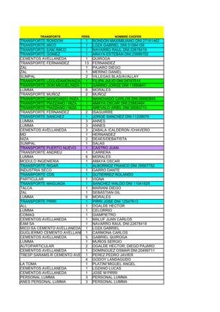 TRANSPORTE        PERS           NOMBRE CHOFER
TRANSPORTE RONDON           1 RONDON MAXIMILIANO DNI:27161462
TRANSPORTE MICO             1 LOZA GABRIEL DNI:31094159
TRANSPORTE EAM /MICO        1 NAVARRO RAUL DNI:22678418
TRANSPORTE GOMEZ            1 ARAYA ESTEBAN DNI:23689702
CEMENTOS AVELLANEDA         1 QUIROGA
TRANSPORTE FERNANDEZ        13 FERNANDEZ
ZAL                         1 PAJARO DIEGO
ZAL                         1 MERINO DANIEL
SUMPAL                      2 VILLEGAS BLAS/AVALLAY
TRANSPORTE LEGUIZAMON/NIZA 1 FILIPA JULIO DNI 24747014
TRANSPORTE DON MIGUEL/NIZA  1 GARINO JORGE DNI 11899847
LUMMA                       6 MORALES
TRANSPORTE MUÑOZ            2 MUÑOZ
TRANSPORTE MANCHADO /NIZA   1 MANCHADO CARLOS DNI:26692845
TRANSPORTE PIAZZANO / NIZA  1 AMAYA OSCAR DNI:23893464
TRANSPORTE PIAZZANO / NIZA  1 AREVALO ARIEL DNI:30063714
TRANSPORTE FERNANDEZ        2 ISAGUIRRE
TRANSPORTE SANCHEZ          1 JORGE SANCHEZ DNI:11228079
LUMMA                       3 ANNES
LUMMA                       3 ANNES
CEMENTOS AVELLANEDA         3 ZABALA /CALDERON /CHAVERO
MD                          1 HERNANDEZ
NIZA                        2 DEAES/DEBATISTA
SUMPAL                      1 SALAS
TRANSPORTE PUERTO NUEVO     1 CASTRO JUAN
TRANSPORTE ANDREU           1 CARRERA
LUMMA                       6 MORALES
MODULO INGENIERIA           1 AMAYA OSCAR
TRANSPORTE RIGAR            1 ALBORNOZ FRANCO DNI 29567752
INDUSTRIA SECO              1 GARRO DANTE
TRANSPORTE CDS              1 GUTIERREZ ROLANDO
PARTICULAR                  1 VIGNA
TRANSPORTE MAGUADA          1 SANCHEZ WALDO DNI 11041628
TALCA                       1 MARIANI DIEGO
ZAL                         1 SEBASTIAN GIL
LUMMA                       6 MORALES
TRANSPORTE PIRRI            1 PIRRI JOSE DNI 12547613
ALL                         1 OGALDE HECTOR
LUMMA                       1 CELORRIO
COMAQ                       1 GIAMPIETRO
CEMENTOS AVELLANEDA         1 MALUF JUAN CARLOS
EAM SA                      1 NAVARRO RAUL DNI:22678418
MICO.SA CEMENTO AVELLANEDA 1 LOZA GABRIEL
GUGLIERMO CEMENTO AVELLANEDA CARMONA CARLOS
                            1
CEMENTOS AVELLANEDA         5 GABRIEL QUIROGA
LUMMA                       1 MUÑOS SERGIO
AUTOPARTICULAR              2 OGALDE HECTOR; DIEGO PAJARO
CEMENTOS AVELLANEDA         1 DOMINGUEZ OSMAR DNI:20499711
TRESP:SARAMS.R CEMENTO AVELLANEDA
                            1 PEREZ PEDRO JAVIER
                            4 GODOY LANDAGUDO
LA TOMA                     1 PLATINI MIGUEL ANGEL
CEMENTOS AVELLANEDA         1 LOZANO LUCAS
CEMENTOS AVELLANEDA         1 JOSE M PIRRI
PERSONAL LUMMA              3 PERSONAL LUMMA
ANES PERSONAL LUMMA         3 PERSONAL LUMMA
 