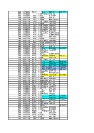 230   9/17/2009   19:44         CA      FZF 784     FZF 773
231   9/17/2009           19:50 ANDREU FKL 482
232   9/18/2009    6:30   10:31 C A     EJW 287
233   9/18/2009    7:00   14:00 ZAL     EYY 815
234   9/18/2009    7:02   14:15 ZAL     MOTO PART
235   9/18/2009    7:05    7:08 LUMMA DMD 869
236   9/18/2009    7:10   18:50 ZAL     TWE 521
237   9/18/2009    7:20   19:19 LUMMA VRO 262
238   9/18/2009    7:21   19:18 LUMMA UNZ 693
239   9/18/2009    7:30   19:18 LUMMA TCO 299
240   9/18/2009    7:33   15:50 SUMPAL SKQ 132
241   9/18/2009    7:44   18:20 LUMMA CAMINANDO
242   9/18/2009    7:47   20:08 C A     CAMINANDO
243   9/18/2009    8:37   19:37 C A     EKG 748
244   9/18/2009    9:14    9:17 ZAL     GTD 055
245   9/18/2009    9:32    9:47 SUMPAL SHU 444
246   9/18/2009    9:45   11:37 TALSIUM HDS 368
247   9/18/2009   10:00   20:47 ZAL     CJQ 429
248   9/18/2009   10:25   19:38 ZAL     AVP 782
249   9/18/2009   10:30   12:25 C A     EXG 345     EJO 507
250   9/18/2009   10:43   11:30 SUMPAL HGG 637
251   9/18/2009   10:45   14:15 SUMPAL
252   9/18/2009   10:55   11:35 NIZA    CAMINANDO
253   9/18/2009   11:10   11:55 ARCOR VHL542        URL824
254   9/18/2009   11:25   12:20 ALL     GQG 314
255   9/18/2009   11:28   11:36 LUMMA GCJ 634
256   9/18/2009   11:30   15:58 C A     HKL 081     HOK 548
257   9/18/2009   12:05   15:55 C A     GUD 086     GHA 513
258   9/18/2009   12:10   17:00 C A     BNX 798     FCH 626
259   9/18/2009   12:35   14:10 DOS ANCLAS 720
                                        DDZ         TJW 547
260   9/18/2009   12:40   14:08 DOS ANCLAS 166
                                        FWA         GQI 690
261   9/18/2009   12:45   12:55 LUMMA GOW 700
262   9/18/2009   13:05   13:20 ZAL     MOTO PART
263   9/18/2009   13:20   15:05 ARCOR WCN 676       REF 321
264   9/18/2009   14:00   21:00 ZAL     EYY 815
265   9/18/2009   14:20   14:39 SUMPAL SHU 444
266   9/18/2009   14:25   14:36 ARCOR ALJ 773
267   9/18/2009   14:38   15:35 MODULO UZY 897
268   9/18/2009   15:11   16:15 LUMMA GCJ 634
269   9/18/2009   15:25   20:20 SUMPAL HGG 637
270   9/18/2009   15:33   17:52 PART    RRF 236
271   9/18/2009   15:35         CA      EJW 287
272   9/18/2009   15:35   15:38 ZAL     HFY 775
273   9/18/2009   15:38   15:58 ARCOR HFI 265
274   9/18/2009   16:38   18:55 C A     FNH 466     FJQ 220
275   9/18/2009   16:40   18:55 C A     HDR 070     HDR 071
276   9/18/2009   16:52   18:38 C A     WHJ 955     TVI 850
277   9/18/2009   17:49   18:39 NIZA    EUY 101
278   9/18/2009   17:51   18:15 SUMPAL GGI 656
279   9/18/2009   17:53   17:55 ZAL                 GTD 055
280   9/18/2009   17:59   18:20 LUMMA DMD 869
281   9/18/2009   18:15   18:34 ALL     DGR 042
282   9/18/2009   18:28         ANDREU FKL 482
283   9/18/2009   18:53   19:00         BSW 931
284   9/18/2009   20:19   20:45 ALL     GGB 711
285   9/21/2009    6:50   10:10 C A     FRX 500
286   9/21/2009    6:58   14:00 ZAL     MOTO PART
 