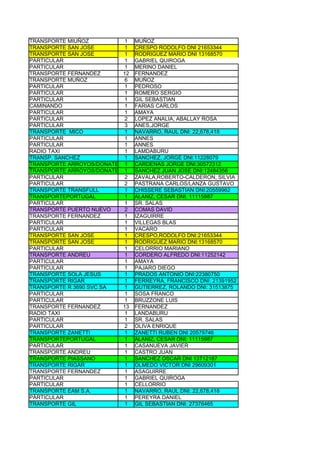 TRANSPORTE MIUÑOZ          1    MUÑOZ
TRANSPORTE SAN JOSE        1    CRESPO RODOLFO DNI 21653344
TRANSPORTE SAN JOSE        1    RODRIGUEZ MARIO DNI 13168570
PARTICULAR                 1    GABRIEL QUIROGA
PARTICULAR                 1    MERINO DANIEL
TRANSPORTE FERNANDEZ       12   FERNANDEZ
TRANSPORTE MUÑOZ           6    MUÑOZ
PARTICULAR                 1    PEDROSO
PARTICULAR                 1    ROMERO SERGIO
PARTICULAR                 1    GIL SEBASTIAN
CAMINANDO                  1    FARIAS CARLOS
PARTICULAR                 1    AMAYA
PARTICULAR                 2    LOPEZ ANALIA, ABALLAY ROSA
PARTICULAR                 3    ANES,JORGE
TRANSPORTE MICO            1    NAVARRO, RAUL DNI: 22,678,418
PARTICULAR                 1    ANNES
PARTICULAR                 1    ANNES
RADIO TAXI                 1    LAMDABURU
TRANSP. SANCHEZ            1    SANCHEZ, JORGE DNI:11228079
TRANSPORTE ARROYOS/DONATELLI
                           1    CARDENAS JORGE DNI:30572312
TRANSPORTE ARROYOS/DONATELLI
                           1    SANCHEZ JUAN JOSE DNI:12484356
PARTICULAR                 2    ZAVALA,ROBERTO-CALDERON, SILVIA
PARTICULAR                 2    PASTRANA CARLOS/LANZA GUSTAVO
TRANSPORTE TRANSFULL       1    CHISSERE SEBASTIAN DNI:20559962
TRANSPORTEPORTUGAL         1    ALANIZ, CESAR DNI: 11115987
PARTICULAR                 1    SR. SALAS
TRANSPORTE PUERTO NUEVO    2    COMAS DAVID
TRANSPORTE FERNANDEZ       1    IZAGUIRRE
PARTICULAR                 1    VILLEGAS BLAS
PARTICULAR                 1    VACARO
TRANSPORTE SAN JOSE        1    CRESPO,RODOLFO DNI:21653344
TRANSPORTE SAN JOSE        1    RODRIGUEZ MARIO DNI:13168570
PARTICULAR                 1    CELORRIO MARIANO
TRANSPORTE ANDREU          1    CORDERO ALFREDO DNI:11252142
PARTICULAR                 1    AMAYA
PARTICULAR                 1    PAJARO DIEGO
TRANSPORTE SOLA JESUS      1    PRADOS ANTONIO DNI:22380750
TRANSPORTE RIGAR           1    FERREYRA, FRANCISCO DNI: 21391952
TRANSPORTE R 3690 SVC SA   1    GUTIERREZ, ROLANDO DNI: 31513875
PARTICULAR                 1    SOSA FRANCO
PARTICULAR                 1    BRUZZONE LUIS
TRANSPORTE FERNANDEZ       13   FERNANDEZ
RADIO TAXI                 1    LANDABURU
PARTICULAR                 1    SR. SALAS
PARTICULAR                 2    OLIVA ENRIQUE
TRANSPORTE ZANETTI         1    ZANETTI RUBEN DNI 20579746
TRANSPORTEPORTUGAL         1    ALANIZ, CESAR DNI: 11115987
PARTICULAR                 1    CASANUEVA JAVIER
TRANSPORTE ANDREU          1    CASTRO JUAN
TRANSPORTE PIASSANO        1    SANCHEZ OSCAR DNI 13712187
TRANSPORTE RIGAR           1    OLMEDO VICTOR DNI 29609301
TRANSPORTE FERNANDEZ       1    ASAGUIRRE
PARTICULAR                 1    GABRIEL QUIROGA
PARTICULAR                 1    CELLORRIO
TRANSPORTE EAM S.A.        1    NAVARRO, RAUL DNI: 22,678,418
PÀRTICULAR                 1    PEREYRA DANIEL
TRANSPORTE GIL             1    GIL SEBASTIAN DNI: 27376465
 