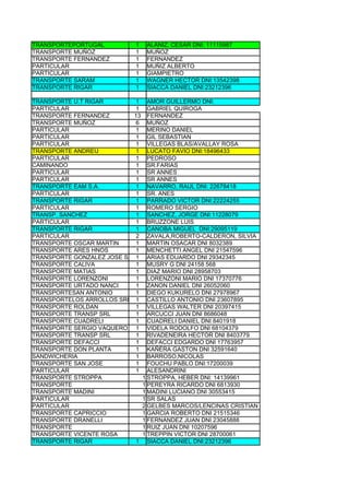 TRANSPORTEPORTUGAL          1   ALANIZ, CESAR DNI: 11115987
TRANSPORTE MUÑOZ            1   MUÑOZ
TRANSPORTE FERNANDEZ        1   FERNANDEZ
PARTICULAR                  1   MUÑIZ ALBERTO
PARTICULAR                  1   GIAMPIETRO
TRANSPORTE SARAM            1   WAGNER HECTOR DNI:13542398
TRANSPORTE RIGAR            1   SIACCA DANIEL DNI:23212396

TRANSPORTE U.T RIGAR        1 AMOR GUILLERMO DNI:
PARTICULAR                  1 GABRIEL QUIROGA
TRANSPORTE FERNANDEZ        13 FERNANDEZ
TRANSPORTE MUÑOZ            6 MUÑOZ
PARTICULAR                  1 MERINO DANIEL
PARTICULAR                  1 GIL SEBASTIAN
PARTICULAR                  1 VILLEGAS BLAS/AVALLAY ROSA
TRANSPORTE ANDREU           1 LUCATO FAVIO DNI:18496433
PARTICULAR                  1 PEDROSO
CAMINANDO                   1 SR.FARIAS
PARTICULAR                  1 SR ANNES
PARTICULAR                  1 SR ANNES
TRANSPORTE EAM S.A.         1 NAVARRO, RAUL DNI: 22678418
PARTICULAR                  1 SR. ANES
TRANSPORTE RIGAR            1 PARRADO VICTOR DNI:22224255
PARTICULAR                  1 ROMERO SERGIO
TRANSP. SANCHEZ             1 SANCHEZ, JORGE DNI:11228079
PARTICULAR                  1 BRUZZONE LUIS
TRANSPORTE RIGAR            1 CANOBA MIGUEL DNI:29095119
PARTICULAR                  2 ZAVALA,ROBERTO-CALDERON, SILVIA
TRANSPORTE OSCAR MARTIN     1 MARTIN OSACAR DNI 8032389
TRANSPORTE ARES HNOS        1 MENCHETTI ANGEL DNI 21547596
TRANSPORTE GONZALEZ JOSE SANTIAGO
                            1 ARIAS EDUARDO DNI 29342345
TRANSPORTE CALIVA           1 MUSRY G DNI 24158 568
TRANSPORTE MATIAS           1 DIAZ MARIO DNI 28958703
TRANSPORTE LORENZONI        1 LORENZONI MARIO DNI 17370776
TRANSPORTE URTADO NANCI     1 ZANON DANIEL DNI 26052060
TRANSPORTESAN ANTONIO       1 DIEGO KUKURELO DNI 27978967
TRANSPORTELOS ARROLLOS SRL 1 CASTILLO ANTONIO DNI 23607895
TRANSPORTE ROLDAN           1 VILLEGAS WALTER DNI 20397415
TRANSPORTE TRANSP SRL       1 ARCUCCI JUAN DNI 8686048
TRANSPORTE CUADRELI         1 CUADRELI DANIEL DNI 8401918
TRANSPORTE SERGIO VAQUERO 1 VIDELA RODOLFO DNI 68104379
TRANSPORTE TRANSP SRL       1 RIVADENEIRA HECTOR DNI 8403779
TRANSPORTE DEFACCI          1 DEFACCI EDGARDO DNI 17763957
TRANSPORTE DON PLANTA       1 KAÑERA GASTON DNI 32591640
SANDWICHERIA                1 BARROSO,NICOLAS
TRANSPORTE SAN JOSE         1 FOUCHU PABLO DNI:17200039
PARTICULAR                  1 ALESANDRINI
TRANSPORTE STROPPA            1 STROPPA, HEBER DNI: 14139961
TRANSPORTE                    1 PEREYRA RICARDO DNI 6813930
TRANSPORTE MADINI             1 MADINI LUCIANO DNI 30553415
PARTICULAR                    1 SR SALAS
PARTICULAR                    2 GELBES MARCOS/LENCINAS CRISTIAN
TRANSPORTE CAPRICCIO          1 GARCIA ROBERTO DNI 21515346
TRANSPORTE DRANELLI           1 FERNANDEZ JUAN DNI 23045888
TRANSPORTE                    1 RUIZ JUAN DNI 10207596
TRANSPORTE VICENTE ROSA       1 TREPPIN VICTOR DNI 28700061
TRANSPORTE RIGAR            1 SIACCA DANIEL DNI:23212396
 