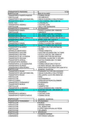 TRANSPORTE PIASSANO            1                               12:00
PARTICULAR                     1 DIEJO PAJARO
TRANSPORTE PUERTO NUEVO        1 COMAS DAVID
PARTICULAR                     1 SR AMERICO
TRANSPORTE SAN ANTONIO SRL     1 DIEGO KUKURELO DNI 27978967
TRANSPORTE MICO                1 LOZA GABRIEL DNI:31094159
RADIO TAXI                     1 LANDABURU
TRANSPORTE ANDREU              1 CASTRO JUAN
PARTICULAR                     1 NELLY DE GARBARINI
TRANSPORTE FERNANDEZ         13 FERNANDEZ
TRANSPORTE PANZA               1 PEREZ CLAUDIO DNI 16980456
PARTICULAR                     1 AMERICO
TRANSPORTE GIL               1 GIL SEBASTIAN DNI: 27376465
TRANSPORTE EAM S.A.          1 NAVARRO, RAUL DNI: 22678418
TRANSPORTE DELOS ARROYOS       1 BALDASSARE JORGE DNI 28144623
TRANSPORTE PIRRI             1 PIRRI JOSE DNI:12547613
PARTICULAR                     1 CASANUEVA JAVIER
TRANSPORTE PANZA               1 PEREZ CLAUDIO DNI 16980456
TRANSPORTE ZANETTI           1 ZANETTI RUBEN DNI 20579746
TRANSPORTE ALVAREZ             1 ALVAREZ HECTOR DNI7655760
PARTICULAR                     1 MUIÑA
GRANELES MERCEDES              1 TRABA ERNESTO
TRANSPORTE GIACOMI             1 GIACOMI EDUARDO DNI 14119965
TRANSPORTE ROLDAN              1 OYOLA CARLOS DNI 35884747
TRANSPORTE DE LA ROCHA         1 GOMEZ HECTOR DNI 8401638
TRANSPORTE ROLDAN              1 VERGARA JULIAN DNI 13 393 905
TRANSPORTE CEREAL              1 GATICA RAMON DNI 17319885
RTRANSPORTE ANDREU             1 CARRERA
TRANSPORTE LA M,AGDALENA       1 GOMEZ DIEGO DNI 21720137
TRANSPORTE ALONSO              1 ALONSO MIGUEL DNI 5394974
TRANSPORTE DON PEDRO           1 MARCHESSI EDUARDO DNI 228814710
PARTICULAR                   1 GABRIEL QUIROGA
TRANSPORTE RIGAR               1 PARRADO VICTOR DNI:22224255
TRANSPORTE SAN ANTONIO SRL     1 DIEGO KUKURELO DNI 27978967
TRANSPORTE RIGAR               1 PELUDERO JULIO DNI 28854728
PARTICULAR                     1 DIAZ
PARTICULAR                     1 ALESANDRELLI
PARTICULARES                   1 GIRAUDI/GAYNOR/COLOMBINI
TRANSPORTE FERNANDEZ           4 FERNANDEZ
TRANSPORTE MUÑOZ               1 MUÑOZ
PARTICULAR                     1 GIAMPIETRO
TRANSPORTE LA MADRID           1 VEGA DOMINGO DNI 17264780
TRANSPORTE RIGAR             1 CANOBA MIGUEL DNI:29095119
REMISS                         1 EDUARDO
TRANSPORTE ANDREU              1 CASTRO JUAN
TRANSPORTE PUERTO NUEVO        1 COMAS DAVID

PARTICULAR                   1  GABRIEL QUIROGA
TRANSPORTE FERNANDEZ         13 FERNANDEZ
PARTICULAR                    6 MUÑOZ
PARTICULAR                    1 MERINO DANIEL
PARTICULAR                    1 GIL SEBASTIAN
PARTICULAR                    2 LOPEZ ANALIA/AVALLAY ROSA
PARTICULAR                    1 SR ANNES
PARTICULAR                   1 PEDROSO
PARTICULAR                    1 ROMERO SERGIO
CAMINANDO                     1 SR FARIAS CARLOS
 