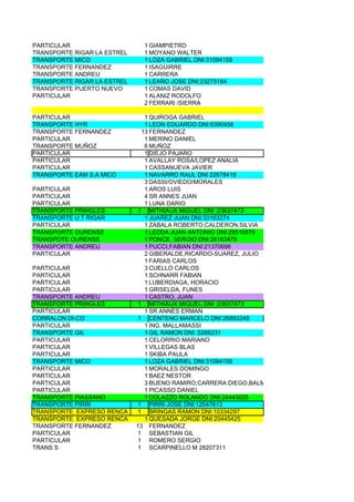 PARTICULAR                     1 GIAMPIETRO
TRANSPORTE RIGAR LA ESTREL     1 MOYANO WALTER
TRANSPORTE MICO                1 LOZA GABRIEL DNI:31094159
TRANSPORTE FERNANDEZ           1 ISAGUIRRE
TRANSPORTE ANDREU              1 CARRERA
TRANSPORTE RIGAR LA ESTREL     1 LEAÑO JOSE DNI:23275164
TRANSPORTE PUERTO NUEVO        1 COMAS DAVID
PARTICULAR                     1 ALANIZ RODOLFO
                               2 FERRARI /SIERRA

PARTICULAR                      1 QUIROGA GABRIEL
TRANSPORTE HYR                  1 LEON EDUARDO DNI:6390456
TRANSPORTE FERNANDEZ           13 FERNANDEZ
PARTICULAR                      1 MERINO DANIEL
TRANSPORTE MUÑOZ                6 MUÑOZ
PARTICULAR                      1 DIEJO PAJARO
PARTICULAR                      1 AVALLAY ROSA/LOPEZ ANALIA
PARTICULAR                      1 CASSANUEVA JAVIER
TRANSPORTE EAM S.A MICO         1 NAVARRO RAUL DNI 22678418
                                3 DASSI/OVIEDO/MORALES
PARTICULAR                      1 AROS LUIS
PARTICULAR                      4 SR ANNES JUAN
PARTICULAR                      1 LUNA DARIO
TRANSPORTE PRINGLES          1 MITHIAUX MIGUEL DNI :23637473
TRANSPORTE U.T RIGAR            1 JUAREZ JUAN DNI:33163274
PARTICULAR                      1 ZABALA ROBERTO,CALDERON,SILVIA
TRANSPORTE OURENSE              1 LEDDA JUAN ANTONIO DNI:29516870
TRANSPOTE OURENSE               1 PONCE, SERGIO DNI:26163479
TRANSPORTE ANDREU               1 PUCCI,FABIAN DNI:21370696
PARTICULAR                      2 GIBERALDE,RICARDO-SUAREZ, JULIO
                                1 FARIAS CARLOS
PARTICULAR                      3 CUELLO CARLOS
PARTICULAR                      1 SCHNARR FABIAN
PARTICULAR                      1 LUBERDIAGA, HORACIO
PARTICULAR                      1 GRISELDA, FUNES
TRANSPORTE ANDREU               1 CASTRO, JUAN
TRANSPORTE PRINGLES          1 MITHIAUX MIGUEL DNI :23637473
PARTICULAR                      1 SR ANNES ERMAN
CORRALON DI-CO               1 CENTENO MARCELO DNI:26893248
PARTICULAR                      1 ING. MALLAMASSI
TRANSPORTE GIL                  1 GIL RAMON DNI :5266231
PARTICULAR                      1 CELORRIO MARIANO
PARTICULAR                      1 VILLEGAS BLAS
PARTICULAR                      1 SKIBA PAULA
TRANSPORTE MICO                 1 LOZA GABRIEL DNI:31094159
PARTICULAR                      1 MORALES DOMINGO
PARTICULAR                      1 BAEZ NESTOR
PARTICULAR                      3 BUENO RAMIRO,CARRERA DIEGO,BALMASEDA JORGE
PARTICULAR                      1 PICASSO DANIEL
TRANSPORTE PIASSANO             1 COLAZZO ROLANDO DNI:24443025
TRANSPORTE PIRRI             1 PIRRI JOSE DNI:12547613
TRANSPORTE EXPRESO RENCA     1 BRINGAS RAMON DNI:10334297
TRANSPORTE EXPRESO RENCA        1 QUESADA JORGE DNI:20445425
TRANSPORTE FERNANDEZ         13 FERNANDEZ
PARTICULAR                   1 SEBASTIAN GIL
PARTICULAR                   1 ROMERO SERGIO
TRANS S                      1 SCARPINELLO M 28207311
 