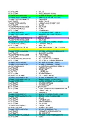 PARTICULAR                  1    SALAS
PARTICULAR                  1    VASCONCELOS Y RUIZ
TRANSPORTE PRINGLES         1    MITHIAUX MIGUEL DNI :23637473
TRANSPORTE CARRARA S.R.L.   1    MARCOS NOLÈ DNI 28522557
TRANSPORTE FERNANDEZ        1    ISAGUIRRE
PARTICULAR                  2    SKIBA PAULA
TRANSPORTE ANDREU           1    LOSILLA JUAN DNI 24719031
PARTICULAR                  1    OLMOS
TRANSPORTE FERNANDEZ        4    BOLAÑOS
TRANSPORTE MUÑOZ            1    MUÑOZ
PARTICULAR                  1    GIAMPIETRO
TRANSPORTE MICO             1    LOZA GABRIEL DNI:31094159
TRANSPORTE EAM S.A MICO     1    NAVARRO RAUL DNI 22678418
PARTICULAR                  1    AROS LUIS
TRANSPORTE PUERTO NUEVO     2    COMAS DAVID
TRANSPORTE FERNANDEZ        1    BOLAÑOS
FRANCISCO LOPEZ EHIJOS      1    PALLERO ADOLFO DNI11757244
TRANSPORTE ANDREU           1    CARRERA JORGE
PARTICULAR                  1    PASCUAL
TRANSPORTE ASCENCIO         1    MATORRAEDUARDO DNI:22752619

TRANSPORTE CASASUIZA        1    CORREA MARCOS DNI:254999915
PARTICULAR                  1    QUIROGA GABRIEL
TRANSPORTE FERNANDEZ        10   FERNANDEZ
PARTICULAR                  1    MERINO DANIEL
TRANSPORTE DOCK CENTRAL     1    RUIZ OSCAR DNI:12398614
PARTICULAR                  1    VILLEGAS BLAS/AVALLAY ROSA
TRANSPORTE CARDINI          1    AGUILAR JOSE DNI:13726211
TRANSPORTE PORTUGAL         1    ALANIZ CESAR DNI:11115987
ABERTURAS PAHUD             1    ALCARAZ ORLANDO DNI:30244165
PARTICULAR                  1    MORENO MARTIN
PARTICULAR                  1    PAEZ JUAN
RADIO TAXI                  1    LAMDABURU
PARTICULAR                  1    ROMERO SERGIO
REMISES 25 DE MAYO          1    ESCUDERO DARDO
TRANSPORTE PORTUGAL         1    SCHIEL SEBASTIAN DNI:
TRANSPORTE MARGLAS S.A      1    NIEMIS MIGUEL DNI:12374430
TRANSPORTE MICO             1    MUSSA MARCELO DNI:21948598
PARTICULAR                  1    SR ANNES ERMAN
PARTICULAR                  4    SR ANNES JUAN
PARTICULAR                  1    PEDROSO
PARTICULAR                  2    ZABALA ROBERTO,CALDERON,SILVIA
                            1    FARIAS CARLOS
PARTICULAR                  1    SR ANNES
TRANSPORTE FISSOLO          1    RIVATA EDUARDO DNI:20115382
TRANSPORTE CARRARA S.R.L.   1    GOMEZ HUGO DNI:28949526
PARTICULAR                  1    SALAS
PARTICULAR                  1    LOPEZ ANALIA
PARTICULAR                  1    GIMENEZ RUBEN
PARTICULAR                  1    AROS LUIS
TRANSPORTE ANDREU           1    CASTRO, JUAN
REMISES PROLIN              2    DEBATISTA/DEAES
TRANSPORTE PORTUGAL         1    SCHIEL SEBASTIAN DNI:
PARTICULAR                  1    VIGNA/SRA DE CASSANUEVA
PARTICULAR                  1    GIL SEBASTIAN
TRANSPORTE SOLA JESUS       1    PRADOS ANTONIO DNI:22380750
PARTICULAR                  1    MORA
 