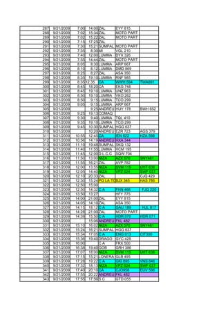 287   9/21/2009    7:00 14:00 ZAL      EYY 815
288   9/21/2009    7:02 15:34 ZAL      MOTO PART
289   9/21/2009    7:02 15:22 ZAL      MOTO PART
290   9/21/2009    7:15 17:25 ZAL
291   9/21/2009    7:30 15:21 SUMPAL MOTO PART
292   9/21/2009    7:35    8:30 MI     VGL 210
293   9/21/2009    7:40 12:00 LUMMA DYX 326
294   9/21/2009    7:55 14:44 ZAL      MOTO PART
295   9/21/2009    8:05    8:30 LUMMA ARP 667
296   9/21/2009    8:10    8:12 LUMMA DMD 869
297   9/21/2009    8:25    8:27 ZAL    ASA 350
298   9/21/2009    8:35 19:10 LUMMA RNF 985
299   9/21/2009    8:35 12.35 CA       WWH 594     TWA891
300   9/21/2009    8:45 18:20 CA       EKG 748
301   9/21/2009    8:45 19:10 LUMMA UNZ 963
302   9/21/2009    8:50 19:10 LUMMA VKO 262
303   9/21/2009    8:50    9:15 LUMMA TCO 299
304   9/21/2009    9:05    9:15 LUMMA ARP 667
305   9/21/2009            9:25 ANDREU HUY 178     BWH 652
306   9/21/2009    9:25 19:13 COMAQ
307   9/21/2009    9:30    9:40 LUMMA TQL 410
308   9/21/2009    9:35 19:10 LUMMA TCO 299
309   9/21/2009    9:45 10:30 SUMPAL HGG 637
310   9/21/2009          10:20 ANDREU EZR 723      AGS 379
311   9/21/2009   10:55 12:45 CA       IEN 622     HZA 598
312   9/21/2009   10:56 14:19 ANDREU HXA 344
313   9/21/2009   11:10 19:48 SUMPAL SKQ 132
314   9/21/2009   11:40 11:55 LUMMA HCM 195
315   9/21/2009   11:45 12:00 D.L.C.C SQW 704
316   9/21/2009   11:50 13:00 NIZA     AZX 570     SNY461
317   9/21/2009   11:55 16:21 ZAL      AVP 782
318   9/21/2009   12:00 13:55 NIZA     SVM 115     UHT 636
319   9/21/2009   12:05 14:40 NIZA     VPZ 024     SWF 037
320   9/21/2009   12:10 20:33 ZAL                  CJQ 429
321   9/21/2009   12:30 15:24 PG LA TOMA 345
                                       BJX         HAS 786
322   9/21/2009   12:50 15:00
323   9/21/2009   12:50 14:32 C A      FHN 466     FJQ 220
324   9/21/2009   13:50 13:27          HFY 775
325   9/21/2009   14:00 21:00 ZAL      EYY 815
326   9/21/2009   14:05 14:10 ZAL      ASA 350
327   9/21/2009   14:15 18:12 C A      GAU 189      HJL 817
328   9/21/2009   14:28 21:00 ZAL      MOTO PART
329   9/21/2009   14:39 15:50 C A      HDR 070     HDR 071
330   9/21/2009          15:06 ANDREU FKL 482
331   9/21/2009   15:10 16:02 NIZA     AZX 570     SNY461
332   9/21/2009   15:24 16:21 SUMPAL HGG 637
333   9/21/2009   15:34 17:05 C A      ENG 013     CIT300
334   9/21/2009   15:36 19:40 DRAGO GYC 428
335   9/21/2009   16:00         CA     FRX 500
336   9/21/2009   16:38 19:40 GOB      GRH 386
337   9/21/2009   17:07 18:00 NIZA     SVM 115     UHT 636
338   9/21/2009   17:15 15:21 LONERA GLB 495
339   9/21/2009   17:28 19:22 C A      GKI 895     VNS 846
340   9/21/2009   17:32 18:13 NIZA     VPZ 024     SWF 037
341   9/21/2009   17:40 20:10 CA       CJO958      EUV 596
342   9/21/2009   17:55 20:22 ANDREU FKL 482
343   9/21/2009   17:55 17:56 S C      GTD 055
 