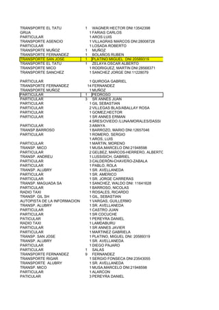 TRANSPORTE EL TATU            1     WAGNER HECTOR DNI:13542398
GRUA                              1 FARIAS CARLOS
PARTICULAR                        1 AROS LUIS
TRANSPORTE ASENCIO                1 VILLAGRAS MARCOS DNI:28008728
PARTICULAR                        1 LOSADA ROBERTO
TRANSPORTE MUÑOZ              1     MUÑOZ
TRANSPORTE FERNANDEZ          1     BOLAÑOS RUBEN
TRANSPORTE SAN JOSE           1     PLATINO MIGUEL DNI 20589319
TRANSPORTE EL TATU            1     ZELAYA OSCAR ALBERTO
TRANSPORTE MICO                   1 RODRIGUEZ, MARTIN DNI:28568371
TRANSPORTE SANCHEZ                1 SANCHEZ JORGE DNI:11228079

PARTICULAR                      1 QUIROGA GABRIEL
TRANSPORTE FERNANDEZ           14 FERNANDEZ
TRANSPORTE MUÑOZ                1 MUÑOZ
PARTICULAR                    1 PEDROSO
PARTICULAR                    3 SR ANNES JUAN
PARTICULAR                      1 GIL SEBASTIAN
PARTICULAR                      2 VILLEGAS BLAS/ABALLAY ROSA
PARTICULAR                      1 GOMEZ,HECTOR
PARTICULAR                      1 SR ANNES ERMAN
                                4 SRES/OVIEDO /LUNA/MORALES/DASSI
PARTICULAR                      3 AMAYA
TRANSP.BARROSO                  1 BARROZO, MARIO DNI:12657046
PARTICULAR                      1 ROMERO, SERGIO
                                1 AROS, LUIS
PARTICULAR                      1 MARTIN, MORENO
TRANSP. MICO                    1 MUSA,MARCELO DNI:21948598
PARTICULAR                      2 GELBEZ, MARCOS-HERRERO, ALBERTO
TRANSP. ANDREU                  1 LUSSISICH, GABRIEL
PARTICULAR                      3 CALDERÓN-CHAVERO-ZABALA
PARTICULAR                      1 PABLO, ROLA
TRANSP. ALUBRY                  1 SR. AVELLANEDA
PARTICULAR                      1 SR. AMERICO
PARTICULAR                      1 SR. JORGE CARRERAS
TRANSP. MAGUADA SA              1 SANCHEZ, WALDO DNI: 11641628
PARTICULAR                      1 BARROSO, NICOLAS
RADIO TAXI                      1 ROSALES, RICARDO
TRANSP. GIL SH                  1 GIL, SEBASTIAN
AUTOPISTA DE LA INFORMACION     1 VARGAS, GUILLERMO
TRANSP. ALUBRY                  1 SR. AVELLANEDA
PARTICULAR                      1 CASTRO JUAN
PARTICULAR                      1 SR COCUCHE
PATICULAR                       1 PEREYRA DANIEL
RADIO TAXI                      1 LAMDABURU
PARTICULAR                      1 SR ANNES JAVIER
PARTICULAR                      1 MARTINEZ GABRIELA
TRANSP. SAN JOSE                1 PLATINO, MIGUEL DNI: 20589319
TRANSP. ALUBRY                  1 SR. AVELLANEDA
PARTICULAR                      1 DIEGO PAJARO
PARTICULAR                    1 SALAS
TRANSPORTE FERNANDEZ          9 FERNANDEZ
TRANSPORTE RIGAR                1 SERGIO FONSECA DNI:23543055
TRANSPORTE ALUBRY               1 SR. AVELLANEDA
TRANSP. MICO                    1 MUSA,MARCELO DNI:21948598
PARTICULAR                      1 ALARCON
PATICULAR                       3 PEREYRA DANIEL
 