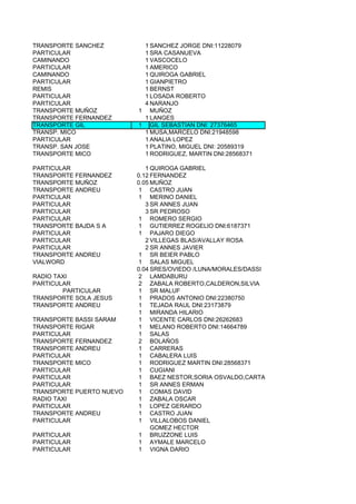 TRANSPORTE SANCHEZ         1 SANCHEZ JORGE DNI:11228079
PARTICULAR                 1 SRA CASANUEVA
CAMINANDO                  1 VASCOCELO
PARTICULAR                 1 AMERICO
CAMINANDO                  1 QUIROGA GABRIEL
PARTICULAR                 1 GIANPIETRO
REMIS                      1 BERNST
PARTICULAR                 1 LOSADA ROBERTO
PARTICULAR                 4 NARANJO
TRANSPORTE MUÑOZ          1 MUÑOZ
TRANSPORTE FERNANDEZ       1 LANGES
TRANSPORTE GIL            1 GIL SEBASTIAN DNI: 27376465
TRANSP. MICO               1 MUSA,MARCELO DNI:21948598
PARTICULAR                 1 ANALIA LOPEZ
TRANSP. SAN JOSE           1 PLATINO, MIGUEL DNI: 20589319
TRANSPORTE MICO            1 RODRIGUEZ, MARTIN DNI:28568371

PARTICULAR                   1 QUIROGA GABRIEL
TRANSPORTE FERNANDEZ      0.12 FERNANDEZ
TRANSPORTE MUÑOZ          0.05 MUÑOZ
TRANSPORTE ANDREU         1 CASTRO JUAN
PARTICULAR                1 MERINO DANIEL
PARTICULAR                   3 SR ANNES JUAN
PARTICULAR                   3 SR PEDROSO
PARTICULAR                1 ROMERO SERGIO
TRANSPORTE BAJDA S A      1 GUTIERREZ ROGELIO DNI:6187371
PARTICULAR                1 PAJARO DIEGO
PARTICULAR                   2 VILLEGAS BLAS/AVALLAY ROSA
PARTICULAR                   2 SR ANNES JAVIER
TRANSPORTE ANDREU         1 SR BEIER PABLO
VIALWORD                  1 SALAS MIGUEL
                          0.04 SRES/OVIEDO /LUNA/MORALES/DASSI
RADIO TAXI                2 LAMDABURU
PARTICULAR                2 ZABALA ROBERTO,CALDERON,SILVIA
        PARTICULAR        1 SR MALUF
TRANSPORTE SOLA JESUS     1 PRADOS ANTONIO DNI:22380750
TRANSPORTE ANDREU         1 TEJADA RAUL DNI:23173879
                          1 MIRANDA HILARIO
TRANSPORTE BASSI SARAM    1 VICENTE CARLOS DNI:26262683
TRANSPORTE RIGAR          1 MELANO ROBERTO DNI:14664789
PARTICULAR                1 SALAS
TRANSPORTE FERNANDEZ      2 BOLAÑOS
TRANSPORTE ANDREU         1 CARRERAS
PARTICULAR                1 CABALERA LUIS
TRANSPORTE MICO           1 RODRIGUEZ MARTIN DNI:28568371
PARTICULAR                1 CUGIANI
PARTICULAR                1 BAEZ NESTOR,SORIA OSVALDO,CARTACEGNA MAXI
PARTICULAR                1 SR ANNES ERMAN
TRANSPORTE PUERTO NUEVO   1 COMAS DAVID
RADIO TAXI                1 ZABALA OSCAR
PARTICULAR                1 LOPEZ GERARDO
TRANSPORTE ANDREU         1 CASTRO JUAN
PARTICULAR                1 VILLALOBOS DANIEL
                               GOMEZ HECTOR
PARTICULAR                1 BRUZZONE LUIS
PARTICULAR                1 AYMALE MARCELO
PARTICULAR                1 VIGNA DARIO
 
