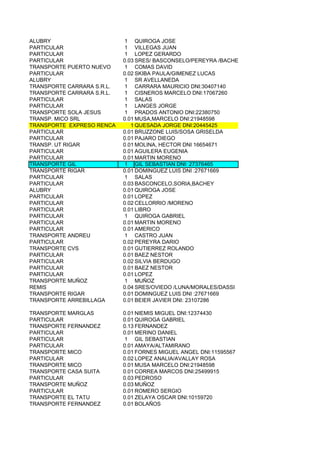 ALUBRY                      1 QUIROGA JOSE
PARTICULAR                  1 VILLEGAS JUAN
PARTICULAR                  1 LOPEZ GERARDO
PARTICULAR                  0.03 SRES/ BASCONSELO/PEREYRA /BACHEY
TRANSPORTE PUERTO NUEVO     1 COMAS DAVID
PARTICULAR                  0.02 SKIBA PAULA/GIMENEZ LUCAS
ALUBRY                      1 SR AVELLANEDA
TRANSPORTE CARRARA S.R.L.   1 CARRARA MAURICIO DNI:30407140
TRANSPORTE CARRARA S.R.L.   1 CISNEROS MARCELO DNI:17067260
PARTICULAR                  1 SALAS
PARTICULAR                  1 LANGES JORGE
TRANSPORTE SOLA JESUS       1 PRADOS ANTONIO DNI:22380750
TRANSP. MICO SRL            0.01 MUSA,MARCELO DNI:21948598
TRANSPORTE EXPRESO RENCA       1 QUESADA JORGE DNI:20445425
PARTICULAR                  0.01 BRUZZONE LUIS/SOSA GRISELDA
PARTICULAR                  0.01 PAJARO DIEGO
TRANSP. UT RIGAR            0.01 MOLINA, HECTOR DNI 16654671
PARTICULAR                  0.01 AGUILERA EUGENIA
PARTICULAR                  0.01 MARTIN MORENO
TRANSPORTE GIL              1 GIL SEBASTIAN DNI: 27376465
TRANSPORTE RIGAR            0.01 DOMINGUEZ LUIS DNI :27671669
PARTICULAR                  1 SALAS
PARTICULAR                  0.03 BASCONCELO,SORIA,BACHEY
ALUBRY                      0.01 QUIROGA JOSE
PARTICULAR                  0.01 LOPEZ
PARTICULAR                  0.02 CELLORRIO /MORENO
PARTICULAR                  0.01 LIBRO
PARTICULAR                  1 QUIROGA GABRIEL
PARTICULAR                  0.01 MARTIN MORENO
PARTICULAR                  0.01 AMERICO
TRANSPORTE ANDREU           1 CASTRO JUAN
PARTICULAR                  0.02 PEREYRA DARIO
TRANSPORTE CVS              0.01 GUTIERREZ ROLANDO
PARTICULAR                  0.01 BAEZ NESTOR
PARTICULAR                  0.02 SILVIA BERDUGO
PARTICULAR                  0.01 BAEZ NESTOR
PARTICULAR                  0.01 LOPEZ
TRANSPORTE MUÑOZ            1 MUÑOZ
REMIS                       0.04 SRES/OVIEDO /LUNA/MORALES/DASSI
TRANSPORTE RIGAR            0.01 DOMINGUEZ LUIS DNI :27671669
TRANSPORTE ARREBILLAGA      0.01 BEIER JAVIER DNI: 23107286

TRANSPORTE MARGLAS          0.01 NIEMIS MIGUEL DNI:12374430
PARTICULAR                  0.01 QUIROGA GABRIEL
TRANSPORTE FERNANDEZ        0.13 FERNANDEZ
PARTICULAR                  0.01 MERINO DANIEL
PARTICULAR                  1 GIL SEBASTIAN
PARTICULAR                  0.01 AMAYA/ALTAMIRANO
TRANSPORTE MICO             0.01 FORNES MIGUEL ANGEL DNI:11595567
PARTICULAR                  0.02 LOPEZ ANALIA/AVALLAY ROSA
TRANSPORTE MICO             0.01 MUSA MARCELO DNI:21948598
TRANSPORTE CASA SUITA       0.01 CORREA MARCOS DNI:25499915
PARTICULAR                  0.03 PEDROSO
TRANSPORTE MUÑOZ            0.03 MUÑOZ
PARTICULAR                  0.01 ROMERO SERGIO
TRANSPORTE EL TATU          0.01 ZELAYA OSCAR DNI:10159720
TRANSPORTE FERNANDEZ        0.01 BOLAÑOS
 