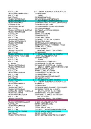 PARTICULAR                0.01 ZABALA ROBERTO/CALDERON SILVIA
TRANSPORTE FERNANDEZ       0.01 BOLAÑOS
PARTICULAR                       SALAS
PARTICULAR                 0.01 BRUZZONE LUIS
TRANSPORTE SARAM           0.01 ARIAS CESAR DNI:27803214
TRANSPORTE FISSOLO          1 RIVATA EDUARDO DNI:20115382
TRANSPORTE MICO            0.01 FORNES MIGUEL ANGEL DNI:11595673
SANDWICHERIA               0.01 BARROSO NICOLAS
TRANSPORTE RIGAR           0.01 VERGARA OSVALDO DNI:25455849
PARTICULAR                 0.01 VACCARO RAUL
TRANSPORTE MOINE GUSTAVO   0.01 TELLO JAVIER DNI:30968553
TRANSPORTE MUÑOZ           0.01 MUÑOZ
PARTICULAR                 0.01 VILLEGAS BLAS
PARTICULAR                 0.01 HERNANDEZ
PARTICULAR                 0.01 PAJARO DIEGO
TRANSPORTE SARAM           0.01 PEREZ PEDRO DNI 31094674
TRANSPORTE ANDREU          0.01 CASTRO, JUAN
TRANSPORTE MICO            0.01 MUSA MARCELO DNI:21948598
PARTICULAR                 0.02 BRUZZONE LUIS -GRISELDA FUNES
PARTICULAR                 0.01 MILANO CLAUDIO
PARTICULAR                 0.01 SR AMERICO
TRANSP. SAN JOSE               1 PLATINO, MIGUEL DNI: 20589319
PARTICULAR                 0.01 CELORRIO
TRANSPORTE SOLA JESUS       1 PRADOS ANTONIO DNI 22380750
TRANSPORTE FERNANDEZ         0.1 SR VELAZQUEZ WALTER
RADIO TAXI                 0.01 LANDABURU
PARTICULAR                       SALAS
PARTICULAR                 0.01 IMPERIALES FRANCISCO
UT RIGAR                   0.01 AMBRICH EDGAR DNI:13962591
TRANSPORTE SARAM           0.01 WAGNER HECTOR DNI 13542398
TRANSPORTE SARAM            1 ZELAYA OSCAR ALBERTO DNI:10159720
PARTICULAR                 0.01 CASANUEVA JAVIER
PARTICULAR                 1.11 SR QUIROGA GABRIEL
TRANSPORTE SARAM           0.01 ARIAS CESAR DNI:27803214
PARTICULAR                 0.01 GOMEZ HECTOR
PARTICULAR                 0.01 RUIZ GERARDO/RUIZ MAURO
PARTICULAR                 0.01 ADRIAN LOPEZ
TRANSPORTE GIL              1 GIL SEBASTIAN DNI: 27376465
PARTICULAR                0.01 ZABALA ROBERTO/CALDERON SILVIA
TRANSPORTE MUÑOZ           1.11 MUÑOZ
PARTICULAR                 0.01 CELLORRIO
TRANSPORTE MICO            0.01 FORNES MIGUEL ANGEL DNI:11595673
TRANSPORTE SARAM           0.01 PEREZ PEDRO DNI 31094674
CEMENMTO ACERO Y LADRILLO        BRAVO VICTOR DNI 20474351
TRANSP. NACIENTE           0.01 BECERRA, JOSE DNI: 5095834
TRANSPORTE MAGUADA         0.01 VALDEZ GUSTAVO DNI:23630234
PARTICULAR                     3 SR PEDROSO
TRANSP. SAN JOSE               1 PLATINO, MIGUEL DNI: 20589319

TRANSPORTE FERNNANDEZ       0.12 SR VELAZQUEZ WALTER
PARTICULAR                  0.01 SR MERINO DANIEL
TRANSPORTE MUÑOZ            0.03 SR MUÑOZ
PARTICULAR                  0.01 SR PAJARO DIEGO
PARTICULAR                  0.02 SRAS LOPEZ ANALIA/AVALLAY ROSA
TRANSPORTE U T RIGAR        0.01 SR MEANA JOSE DNI:23105969
PARTICULAR                  0.01 SR ANNES JAVIER
TRANSPORTE ANDREU           0.01 SR CORTEZ ROBERTO DNI:23725377
 