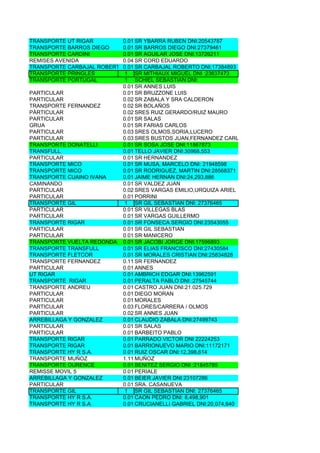 TRANSPORTE UT RIGAR        0.01 SR YBARRA RUBEN DNI:20543787
TRANSPORTE BARROS DIEGO    0.01 SR BARROS DIEGO DNI:27379461
TRANSPORTE CARDINI         0.01 SR AGUILAR JOSE DNI:13726211
REMISES AVENIDA            0.04 SR CORD EDUARDO
TRANSPORTE CARBAJAL ROBERTO0.01 SR CARBAJAL ROBERTO DNI:17384893
TRANSPORTE PRINGLES        1 SR MITHIAUX MIGUEL DNI :23637473
TRANSPORTE PORTUGAL        1 SCHIEL SEBASTIAN DNI:
                           0.01 SR ANNES LUIS
PARTICULAR                 0.01 SR BRUZZONE LUIS
PARTICULAR                 0.02 SR ZABALA Y SRA CALDERON
TRANSPORTE FERNANDEZ       0.02 SR BOLAÑOS
PÀRTICULAR                 0.02 SRES RUIZ GERARDO/RUIZ MAURO
PARTICULAR                 0.01 SR SALAS
GRUA                       0.01 SR FARIAS CARLOS
PARTICULAR                 0.03 SRES OLMOS,SORIA,LUCERO
PARTICULAR                 0.03 SRES BUSTOS JUAN,FERNANDEZ CARLOS,ARIAS JUAN
TRANSPORTE DONATELLI       0.01 SR SOSA JOSE DNI:11867873
TRANSFULL                  0.01 TELLO JAVIER DNI:30968,553
PARTICULAR                 0.01 SR HERNANDEZ
TRANSPORTE MICO            0.01 SR MUSA, MARCELO DNI: 21948598
TRANSPORTE MICO            0.01 SR RODRIGUEZ, MARTIN DNI:28568371
TRANSPORTE CUAINO IVANA    0.01 JAIME HERNAN DNI:24,293,886
CAMINANDO                  0.01 SR VALDEZ JUAN
PARTICULAR                 0.02 SRES VARGAS EMILIO,URQUIZA ARIEL
PARTICULAR                 0.01 PORRINI
TRANSPORTE GIL             1 SR GIL SEBASTIAN DNI: 27376465
PARTICULAR                 0.01 SR VILLEGAS BLAS
PARTICULAR                 0.01 SR VARGAS GUILLERMO
TRANSPORTE RIGAR           0.01 SR FONSECA SERGIO DNI:23543055
PARTICULAR                 0.01 SR GIL SEBASTIAN
PARTICULAR                 0.01 SR MANICERO
TRANSPORTE VUELTA REDONDA 0.01 SR JACOBI JORGE DNI:17596893
TRANSPORTE TRANSFULL       0.01 SR ELIAS FRANCISCO DNI:27430584
TRANSPORTE FLETCOR         0.01 SR MORALES CRISTIAN DNI:25834828
TRANSPORTE FERNANDEZ       0.11 SR FERNANDEZ
PARTICULAR                 0.01 ANNES
UT RIGAR                   0.01 AMBRICH EDGAR DNI:13962591
TRANSPORTE RIGAR           0.01 PERALTA PABLO DNI :27545744
TRANSPORTE ANDREU          0.01 CASTRO JUAN DNI:21.025.729
PARTICULAR                 0.01 DIEGO MORAN
PARTICULAR                 0.01 MORALES
PARTICULAR                 0.03 FLORES/CARRERA / OLMOS
PARTICULAR                 0.02 SR ANNES JUAN
ARREBILLAGA Y GONZALEZ     0.01 CLAUDIO ZABALA DNI:27499743
PARTICULAR                 0.01 SR SALAS
PARTICULAR                 0.01 BARBEITO PABLO
TRANSPORTE RIGAR           0.01 PARRADO VICTOR DNI 22224253
TRANSPORTE RIGAR           0.01 BARRIONUEVO MARIO DNI:11172171
TRANSPORTE HY R S.A.       0.01 RUIZ OSCAR DNI:12,398,614
TRANSPORTE MUÑOZ           1.11 MUÑOZ
TRANSPORTE OURENCE         0.01 BENITEZ SERGIO DNI :21845785
REMISSE MOVIL 5            0.01 PERIALE
ARREBILLAGA Y GONZALEZ     0.01 BEIER JAVIER DNI:23107286
PARTICULAR                 0.01 SRA. CASANUEVA
TRANSPORTE GIL             1 SR GIL SEBASTIAN DNI: 27376465
TRANSPORTE HY R S.A.       0.01 CAON PEDRO DNI: 8,498,901
TRANSPORTE HY R S.A.       0.01 CRUCIANELLI GABRIEL DNI:20,074,640
 