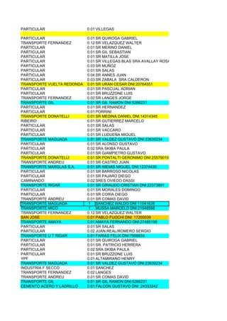 PARTICULAR                  0.01 VILLEGAS

PARTICULAR                  0.01 SR QUIROGA GABRIEL
TRANSPORTE FERNANDEZ        0.12 SR VELAZQUEZ WALTER
PARTICULAR                  0.01 SR MERINO DANIEL
PARTICULAR                  0.01 SR GIL SEBASTIAN
PARTICULAR                  0.01 SR MATILLA JOSE
PARTICULAR                  0.01 SR VILLEGAS BLAS SRA AVALLAY ROSA
PARTICULAR                  0.03 SR MUÑOZ
PARTICULAR                  0.01 SR SALAS
PARTICULAR                  0.04 SR ANNES JUAN
PARTICULAR                  0.03 SR ZABALA SRA CALDERON
TRANSPORTE VUELTA REDONDA   0.01 SR URAN CESAR DNI:20764551
PARTICULAR                  0.01 SR PASCUAL ADRIAN
PARTICULAR                  0.01 SR BRUZZONE LUIS
TRANSPORTE FERNANDEZ        0.02 SR LANGES JORGE
TRANSPORTE GIL              0.01 SR GIL RAMON DNI:5266231
PARTICULAR                  0.01 SR HERNANDEZ
PARTICULAR                  0.01 PORRINI
TRANSPORTE DONATELLI        0.01 SR MEDINA DANIEL DNI:14314345
RIBEIRO                     0.01 SR GUTIERREZ MARCELO
PARTICULAR                  0.01 SR SALAS
PARTICULAR                  0.01 SR VACCARO
PARTICULAR                  0.01 SR LUDUEÑA MIGUEL
TRANSPORTE MAGUADA          0.01 SR VALDEZ GUSTAVO DNI:23630234
PARTICULAR                  0.01 SR ALONSO GUSTAVO
PARTICULAR                  0.02 SRA SKIBA PAULA
PARTICULAR                  0.01 SR GIAMPIETRO GUSTAVO
TRANSPORTE DONATELLI        0.01 SR PONTALTI GERONIMO DNI:25579010
TRANSPORTE ANDREU           0.01 SR CASTRO JUAN
TRANSPORTE MARGLAS S.A.     0.01 SR NIEMIS MIGUEL DNI:12374430
PARTICULAR                  0.01 SR BARROSO NICOLAS
PARTICULAR                  0.01 SR PAJARO DIEGO
CAMINANDO                   0.02 SRES OVIEDO DASSI
TRANSPORTE RIGAR            0.01 SR GIRAUDO CRISTIAN DNI:22373891
PARTICULAR                  0.01 SR MORALES DOMINGO
PARTICULAR                  0.01 SR CORIA DIEGO
TRANSPORTE ANDREU           0.01 SR COMAS DAVID
TRANSPORTE MAGUADA          1 SANCHEZ WALDO DNI 11041628
TRANSPORTE MICO             1 MUSSA MARCELO DNI:21948598
TRANSPORTE FERNANDEZ        0.12 SR VELAZQUEZ WALTER
SAN JOSE                    0.01 PABLO FUOCHI DNI: 17200039
TRANSPORTE AMAYA            0.01 AMAYA FERNANDO DNI:27485198
PARTICULAR                  0.01 SR SALAS
PARTICULAR                  0.02 JUAN REAL/ROMERO SERGIO
TRANSPORTE U T RIGAR        0.01 FARIAS FELIX DNI:7958834
PARTICULAR                  0.01 SR QUIROGA GABRIEL
PARTICULAR                  0.01 SR. PATRICIO HERRERA
PARTICULAR                  0.02 SRA SKIBA PAULA
PARTICULAR                  0.01 SR BRUZZONE LUIS
YPF                         0.01 ALTAMIRANO HENRY
TRANSPORTE MAGUADA          0.01 SR VALDEZ GUSTAVO DNI:23630234
INDUSTRIA F SECCO           0.01 SANCHEZ
TRANSPORTE FERNANDEZ        0.02 LANGES
TRANSPORTE ANDREU           0.01 SR COMAS DAVID
TRANSPORTE GIL              0.01 SR GIL RAMON DNI:5266231
CEMENTO ACERO Y LADRILLO    0.01 FALCON GUSTAVO DNI :24333242
 