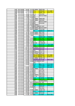 344   9/21/2009   18:00   18:10 LUMMA DMD 869
345   9/21/2009   19:06   20:24 P G     GPB 249     AYJ 686
346   9/21/2009   19:10   20:24 P G     WWL 372     EYF 714
347   9/22/2009    6:55   10:10 C A     FRX 500
348   9/22/2009    6:58   14:51 ZAL     MOTO PART
349   9/22/2009    7:00   14:00 ZAL
350   9/22/2009    7:10    7:13 LUMMA DMD 869
351   9/22/2009    7:12   19:22 LUMMA UNZ 963
352   9/22/2009    7:15   14:51 ZAL     MOTO PART
353   9/22/2009    7:16   15:50 ZAL     CJQ 429
354   9/22/2009    7:25   18:20 COMAQ
355   9/22/2009    7:25    7:50 MOD ING UZY 697
356   9/22/2009    7:30   15:35 SUMPAL MOTO PART
357   9/22/2009    7:40   19:21 LUMMA TCO 299
358   9/22/2009    7:50         CA      HDR 070     HDR 071
359   9/22/2009    8:18   19:23 LUMMA RNF 985
360   9/22/2009    8:18   19:21 LUMMA VRO 262
361   9/22/2009    8:20    8:22         ASA 350
362   9/22/2009    8:30         CA      WWH 594     TWA891
363   9/22/2009    8:45   12:05 NIZA    FRY 467     EVC 500
364   9/22/2009    8:46   12:10 NIZA    GNK 608     GQP 637
365   9/22/2009    8:55   17:32 C A     EKG 748
366   9/22/2009    8:56    9:15 M IND   B1459269
367   9/22/2009    9:25   12:10 C A     RVA 167      ELY 624
368   9/22/2009    9:30   12:20 NIZA    DHO 653     AKD 655
369   9/22/2009   10:10   11:30 SUMPAL HGV 628
370   9/22/2009   10:15   15:12 ANDREU HXA 344
371   9/22/2009   11:00   11:03 ZAL     HFY 775
372   9/22/2009   11:20   19:38 SUMPAL SKQ 132
373   9/22/2009   11:23   11:35 A PURA DOL 536
374   9/22/2009   11:35   12:32 PG.LA TOMA 249
                                        GPB         AYJ 686
375   9/22/2009   11:40   12:45 PG.LA TOMA 372
                                        WWL         EYR715
376   9/22/2009   11:55   12:30 LUMMA GOW 700
377   9/22/2009   12:20   13:55 ANDREU EVN 498      EXC 026
378   9/22/2009   12:40   13:00 MOD ING UZY 697
379   9/22/2009   12:40         ZAL
380   9/22/2009   12:45   15:50 C A     BDL 718     FCC 944
381   9/22/2009           12:45 CA      FWV 893     BPP 542
382   9/22/2009   12:55   14:34 CA      AUL 219     CZI 032
383   9/22/2009   13:20   13:40 LUMMA TJY 821
384   9/22/2009   13:45   17:52 ZAL     AVP 782
385   9/22/2009   14:00   21:00 ZAL     EYY 815
386   9/22/2009   14:05   14:10 ZAL     ASA 350
387   9/22/2009   14:10   16:25 SUMPAL HGV 628
388   9/22/2009   14:25   15:05 R Y M   GAP 525
389   9/22/2009   14:27   16:02 C A     EYG798      DAF 682
390   9/22/2009   14:34   15:36 NIZA    DHO 653     AKD 655
391   9/22/2009   15:15         ZAL     CAMINANDO
392   9/22/2009   15:25   18:11 ANDREU FKL 482
393   9/22/2009   15:27   17:50 NIZA    DOV 915     DNW 900
394   9/22/2009   15:40   17:38 C A     HHS 520     HXQ 272
395   9/22/2009   15:45   15:48 ZAL     BFP 879
396   9/22/2009   16:00         CA      FRX 500
397   9/22/2009   16:02   17:03 LUMMA GOW 700
398   9/22/2009   16:27   17:35 C A     HDR 070     HDR 071
399   9/22/2009   17:03   17:34 LUMMA DYX 326
400   9/22/2009   17:25   19:40 CA      CJO958      EUV 596
 