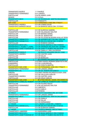 TRANSPORTE MUÑOZ             1.11 MUÑOZ
TRANSPORTE FERNANDEZ         0.01 LANGES
PARTICULAR                   0.04 SR ANNES JUAN
REMISS                       0.01 AYALA
TRANSPORTE MICO              0.01 SR RODRIGUEZ, MARTIN DNI:28568371
PARTICULAR                   0.01 PANIGATTI
SAN JOSE                     0.01 FERNANDEZ JOSE DNI:17793217
TRANSPORTE ANDREU            0.01 SR COMAS DAVID
TRANSPORTE BARROS DIEGO      0.01 SR BARROS DIEGO DNI: 27379461

PARTICULAR                   0.01 SR QUIROGA GABRIEL
TRANSPORTE FERNANDEZ         0.14 SR VELASQUEZ WALTER
PARTICULAR                   0.01 SR MERINO DANIEL
PARTICULAR                   0.01 SR GIL SEBASTIAN
PARTICULAR                   0.01 SR VILLEGAS BLAS/SRA AVALLAY ROSA
TRANSPORTE SARAM S.R.L       0.01 SR WAGNER HECTOR DNI:13542398
TRANSPORTE SARAM S.R.L       0.01 SR ZELAYA OSCAR DNI:10159720
PARTICULAR                   0.01 SR ROMERO SERGIO
TRANSPORTE MICO S.R.L.       0.01 SR MUSA MARCELO DNI:21948548
TRANSPORTE C ACERO Y LADRILLOS S.A ANDRADA NELSON DNI:13949883
                             0.01 SR
TRANSPORTE ZANETTI/SARAM SRL0.01 SR ZANETTI RUBEN DNI:20579746
PARTICULAR                   0.02 SR ZABALA Y SRA CALDERON
TRANSPORTE FISSOLO                SR RIVATA EDUARDO DNI:20115382
TRANSPORTE ANDREU            0.01 SR CASTRO JUAN
PARTICULAR                   0.01 SR SALAS
PARTICULAR                   0.01 SR MORALES
TRANSPORTE CVS S.A           1 GUTIERREZ ROLANDO DNI:31513875
PARTICULAR                   0.02 SRES DEAES HERNAN DEBATISTA WALTER
CAMINANDO                    0.01 SR LUJAN MIGUEL
PARTICULAR                   0.01 SR CHESTA MARTIN
TRANSPORTE SAN JOSE          0.01 SR FERNANDEZ JOSE DNI:17793217
TRANSPORTE FERNANDEZ         0.01 SR LANGES JORGE
TRANSPORTE GIL               0.01 SR GIL RAMON DNI:5266231
GIBERAL                      0.02 SRES SIERRA RICARDO/LEGIZA JOSE
PARTICULAR                   0.01 SR VALLEJOS CARLOS
TRANSPORTE ANDREU            0.01 SR CASTRO JUAN
PARTICULAR                   0.01 SR CRUZ CARLOS
TRANSPORTE SAN JOSE          1 PLATINO MIGUEL ANGEL DNI:20589319
TRANSPORTE CARBAJAL ROBERTO0.01 SR CARBAJAL ROBERTO DNI:17384893
PARTICULAR                   0.01 SR PAJARO DIEGO
TRANSPORTE FERNANDEZ         0.14 SR VELASQUEZ WALTER
PARTICULAR                   0.01 AMERICO
PARTICULAR                   0.02 DI CAMILO
PARTICULAR                   0.02 PERERA
LA EMILIA                    0.01 RIVATA EDUARDO DNI: 20115389
TRANSPORTE FERNANDEZ         0.01 SR LANGES JORGE
TRANSPORTE MICO              0.01 SR RODRIGUEZ, MARTIN DNI:28568371
PARTICULAR                   0.01 SR ZABALA
PARTICULAR                   0.01 SR SALAS
PARTICULAR                   0.01 SR HERNANDEZ
U T RIGAR                    0.01 LOSANO LUCAS DNI:_31668781
TRANSPORTE SARAM S.R.L       0.01 SR ZELAYA OSCAR DNI:10159720
PARTICULAR                   0.01 SR QUIROGA GABRIEL
U T RIGAR                    0.01 VICENTE MANUEL DNI:22776963,
TRANSPORTE LAMADRID          0.01 BAIGORRIA JUAN
TRANSPORTE MICO S.R.L.       0.01 SR MUSA MARCELO DNI:21948548
TRANSPORTE ZANETTI/SARAM SRL0.01 SR ZANETTI RUBEN DNI:20579746
 