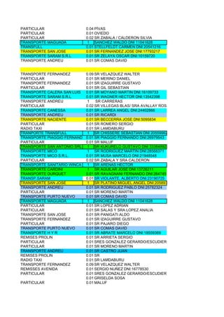 PARTICULAR                   0.04 PÌVAS
PARTICULAR                   0.01 OVIEDO
PARTICULAR                   0.02 SR ZABALA / CALDERON SILVIA
TRANSPORTE MAGUADA           1 SANCHEZ WALDO DNI 11041628
TRANSFULL                    0.01 STELLFELDT CARMEN DNI 20541216
TRANSPORTE SAN JOSE          0.01 SR FERNANDEZ JOSE DNI:17793217
TRANSPORTE SARAM S.R.L       0.01 SR ZELAYA OSCAR DNI:10159720
TRANSPORTE ANDREU            0.01 SR COMAS DAVID


TRANSPORTE FERNANDEZ         0.09 SR VELAZQUEZ WALTER
PARTICULAR                   0.01 SR MERINO DANIEL
TRANSPORTE FERNANDEZ         0.01 SR IZAGUIRRE GUSTAVO
PARTICULAR                   0.01 SR GIL SEBASTIAN
TRANSPORTE CALERA SAN LUIS S 0.01 SR MOYANO MARTIN DNI:16109733
                             A
TRANSPORTE SARAM S.R.L       0.01 SR WAGNER HECTOR DNI:13542398
TRANSPORTE ANDREU            1    SR CARRERAS
PARTICULAR                   0.02 SR VILLEGAS BLAS/ SRA AVALLAY ROSA
TRANSPORTE CANESSA           0.01 SR LARREA ANGEL DNI:24402866
TRANSPORTE ANDREU            0.01 SR RICARDI
TRANSPORTE NACIENTE          0.01 SR BECCERRA JOSE DNI:5095834
PARTICULAR                   0.01 SR ROMERO SERGIO
RADIO TAXI                   0.01 SR LAMDABURU
TRANPORTE TRANSFULL          1 SR CHISSERE SEBASTIAN DNI 20559962
TRANSPORTE PIAGGIO FERNANDO 0.01 SR PIAGGIO FERNANDO DNI:26979543
PARTICULAR                   0.01 SR MALUF
TRANSPORTE SAN ANTONIO SRL 1 SR KUKURELO GUSTAVO DNI 33384892
TRANSPORTE MICO              1 SR RODRIGUEZ MARTIN DNI:28568371
TRANSPORTE MICO S.R.L.       0.01 SR MUSA MARCELO DNI:21948548
PARTICULAR                   0.02 SR ZABALA Y SRA CALDERON
TRANSPORTE SANITARIO WINCA   1 SR ARENAS HECTOR
TRANSPORTE CARDINI           1 SR AGUILAR JOSE DNI:13726211
TRANSPORTE DURQUET           0.01 SR RAVAGNANI FERNANDO DNI:26474573
TRANSP.SARAM                 0.01 SR VIOLANTE, ALBERTO DNI:23190725
TRANSPORTE SAN JOSE          1 SR PLATINO MIGUEL ANGEL DNI:20589319
TRANSPORTE ANDREU            0.01 SR RODRIGUEZ PABLO DNI:25782324
PARTICULAR                   0.01 SR MORENO MARTIN
TRANSPORTE PURTO NUEVO       0.01 SR COMAS DAVID
TRANSPORTE MAGUADA           1 SANCHEZ WALDO DNI 11041628
PARTICULAR                   0.01 SR LOPEZ ADRIAN
PARTICULAR                   0.01 SR SALAS Y SRA LOPEZ ANALIA
TRANSPORTE SAN JOSE          0.01 SR PANIGATI ALDO
TRANSPORTE FERNANDEZ         0.01 SR IZAGUIRRE GUSTAVO
PARTICULAR                   0.01 SR PAJARO DIEGO
TRANSPORTE PURTO NUEVO       0.01 SR COMAS DAVID
TRANSPORTE H Y R             0.01 SR ABRATE MARCELO DNI:18559369
REMISES PROLIN               0.01 SR ARRIETA SERGIO
PARTICULAR                   0.01 SRES GONZALEZ GERARDO/ESCUDIERI MARTIN
PARTICULAR                   0.01 SR MORENO MARTIN
TRANSPORTE ANDREU            0.01 SR CASTRO JUAN
REMISES PROLIN               0.01 SR
RADIO TAXI                   0.01 SR LAMDABURU
TRANSPORTE FERNANDEZ         0.09 SR VELAZQUEZ WALTER
REMISSES AVENIDA             0.01 SERGIO NUÑEZ DNI:16778530
PARTICULAR                   0.01 SRES GONZALEZ GERARDO/ESCUDIERI MARTIN
                             0.01 GRISELDA SOSA
PARTICULAR                   0.01 MALUF
 