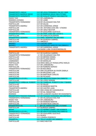 TRANSPORTE LINGUA             0.01 SR LEIVA FERNANDO DNI 26112695
TRANSPORTE BARROS DIEGO       0.01 SR BARROS DIEGO DNI:27379461
TRANSPORTE HORIZONTE          0.01 SR AVALLE FRANCO DNI:25822793
RADIO TAXI                    0.01 SR LAMDABURU
REMISES AVENIDA               0.01 SR JAIME
TRANSPORTE FERNANDEZ          0.09 SR VELASQUEZ WALTER
PARTICULAR                    0.01 SR SALAS
TRANSPORTE ANDREU             0.01 SR CARRERAS JORGE
PARTICULAR                    0.01 SR. ANTONIO CHIA DNI: 13782954
PARTICULAR                    0.01 SR. BAEZ NESTOR
TRANSPORTE FERNANDEZ          0.01 SR IZAGUIRRE GUSTAVO
TRANSPORTE PIRRI              0.01 SR PIRRI JOSE DNI:12547613
PARTICULAR                    0.01 SR ZABALA/CALDERON
TRANSPORTE DEMARIA            0.01 ARIEL DEMARIA DNI:26519900
PARTICULAR                    0.01 SR QUIROGA GABRIEL
PARTICULAR                    0.01 AMERICO
ANDREU                        0.01 CASTRO JUAN
ANDREU                        0.01 RODRIGUEZ MARCOS DNI:25964912
TRANSPORTE ANDREU             0.01 SR CARRERAS JORGE
                              0.04 DASSI/ LUNA /OVIEDO/MORALES

PARTICULAR                  0.01 SR QUIROGA GABRIEL
TRANSPORTE FERNANDEZ         0.1 SR VELAZQUEZ WALTER
PARTICULAR                  0.01 SR MERINO DANIEL
PARTICULAR                  0.01 SR PAJARO DIEGO
CAMINANDO                   0.01 SR MORALES
PARTICULAR                  0.02 SRAS ABALLAY ROSA/LOPEZ ANALIA
RADIO TAXI                  0.01 SR LAMDABURU
PARTICULAR                  0.01 SR ROMERO SERGIO
TRANSPORTE FERNANDEZ        0.01 SR BOLAÑOS
PARTICULAR                  0.01 SRA CALDERON SILVIA/SR ZABALA
PARTICULAR                  0.01 SR BRUZONE LUIS
PARTICULAR                  0.01 SR MARTINUK CARLOS
PARTICULAR                  0.01 SR PICASSO
TRANSPORTE A.D S.R.L.       0.01 SR ARAYA ESTEBAN DNI:23689702
PARTICULAR                  0.01 SR LOPEZ ADRIAN
TRANSPORTE CARBAJAL ROBERTO0.01 SR CARBAJAL ROBERTO DNI:17384893
PARTICULAR                  0.01 SR SALAS
PARTICULAR                  0.01 SR MORENO MARTIN
TRANSPORTE ANDREU           0.01 SR CASTRO JUAN
PARTICULAR                  0.01 SRA VIGNA DE CASSANUEVA
PARTICULAR                  0.01 SR GIL SEBASTIAN
REMISES                     0.03 SR LUJAN/SR VALDEZ/ SR DASSI/MATILLA
TRANSPORTE PIAGGIO FERNANDO 0.01 SR PIAGGIO FERNANDO DNI:26979543
TRANSPORTE FERNANDEZ         0.1 SR VELAZQUEZ WALTER
RADIO TAXI                  0.01 SR LAMDABURU
PARTICULAR                  0.01 SR MORENO MARTIN
PARTICULAR                  0.01 SR MARTINUK CARLOS
TRANSPORTE GIL              1 SR GIL SEBASTIAN DNI: 27376465
PARTICULAR                  0.01 QUIROGA GABRIEL
RIGAR                       0.01 GUTIERREZ DANIEL DNI:24356979
TRANSPORTE A.D S.R.L.       0.01 SR ARAYA ESTEBAN DNI:23689702
TRANSPORTE FERNANDEZ        0.01 SR IZAGUIRRE GUSTAVO
PARTICULAR                  0.01 DEAES
PARTICULAR                  0.01 LOSADA FEDERICO
TRANSFULL                   0.01 TELLO JAVIER DNI:30968553
PARTICULAR                  0.01 BAEZ NESTOR
 