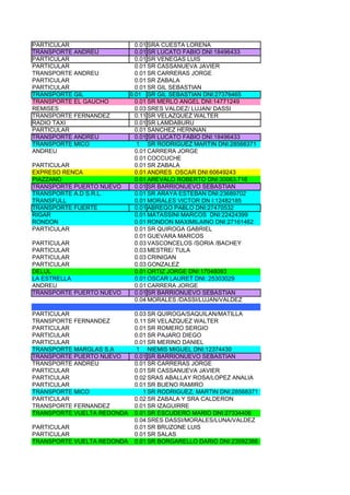 PARTICULAR                    0.01 SRA CUESTA LORENA
TRANSPORTE ANDREU             0.01 SR LUCATO FABIO DNI:18496433
PARTICULAR                    0.01 SR VENEGAS LUIS
PARTICULAR                    0.01 SR CASSANUEVA JAVIER
TRANSPORTE ANDREU             0.01 SR CARRERAS JORGE
PARTICULAR                    0.01 SR ZABALA
PARTICULAR                    0.01 SR GIL SEBASTIAN
TRANSPORTE GIL              0.01 SR GIL SEBASTIAN DNI:27376465
TRANSPORTE EL GAUCHO          0.01 SR MERLO ANGEL DNI:14771249
REMISES                       0.03 SRES VALDEZ/ LUJAN/ DASSI
TRANSPORTE FERNANDEZ          0.11 SR VELAZQUEZ WALTER
RADIO TAXI                    0.01 SR LAMDABURU
PARTICULAR                    0.01 SANCHEZ HERNNAN
TRANSPORTE ANDREU             0.01 SR LUCATO FABIO DNI:18496433
TRANSPORTE MICO               1 SR RODRIGUEZ MARTIN DNI:28568371
ANDREU                        0.01 CARRERA JORGE
                              0.01 COCCUCHE
PARTICULAR                    0.01 SR ZABALA
EXPRESO RENCA                 0.01 ANDRES OSCAR DNI:60649243
PIAZZANO                      0.01 AREVALO ROBERTO DNI:30063,716
TRANSPORTE PUERTO NUEVO       0.01 SR BARRIONUEVO SEBASTIAN
TRANSPORTE A.D S.R.L.         0.01 SR ARAYA ESTEBAN DNI:23689702
TRANSFULL                     0.01 MORALES VICTOR DN I:12482185
TRANSPORTE FUERTE             0.01 ABREGO PABLO DNI:27470532
RIGAR                         0.01 MATASSINI MARCOS DNI:22424399
RONDON                        0.01 RONDON MAXIMILAINO DNI:27161462
PARTICULAR                    0.01 SR QUIROGA GABRIEL
                              0.01 GUEVARA MARCOS
PARTICULAR                    0.03 VASCONCELOS /SORIA /BACHEY
PARTICULAR                    0.03 MESTRE/ TULA
PARTICULAR                    0.03 CRINIGAN
PARTICULAR                    0.03 GONZALEZ
DELUL                         0.01 ORTIZ JORGE DNI:17048093
LA ESTRELLA                   0.01 OSCAR LAURET DNI: 25303029
ANDREU                        0.01 CARRERA JORGE
TRANSPORTE PUERTO NUEVO       0.01 SR BARRIONUEVO SEBASTIAN
                              0.04 MORALES /DASSI/LUJAN/VALDEZ

PARTICULAR                   0.03 SR QUIROGA/SAQUILAN/MATILLA
TRANSPORTE FERNANDEZ         0.11 SR VELAZQUEZ WALTER
PARTICULAR                   0.01 SR ROMERO SERGIO
PARTICULAR                   0.01 SR PAJARO DIEGO
PARTICULAR                   0.01 SR MERINO DANIEL
TRANSPORTE MARGLAS S.A       1 NIEMIS MIGUEL DNI:12374430
TRANSPORTE PUERTO NUEVO      0.01 SR BARRIONUEVO SEBASTIAN
TRANSPORTE ANDREU            0.01 SR CARRERAS JORGE
PARTICULAR                   0.01 SR CASSANUEVA JAVIER
PARTICULAR                   0.02 SRAS ABALLAY ROSA/LOPEZ ANALIA
PARTICULAR                   0.01 SR BUENO RAMIRO
TRANSPORTE MICO                 1 SR RODRIGUEZ, MARTIN DNI:28568371
PARTICULAR                   0.02 SR ZABALA Y SRA CALDERON
TRANSPORTE FERNANDEZ         0.01 SR IZAGUIRRE
TRANSPORTE VUELTA REDONDA    0.01 SR ESCUDERO MARIO DNI:27334406
                             0.04 SRES DASSI/MORALES/LUNA/VALDEZ
PARTICULAR                   0.01 SR BRUZONE LUIS
PARTICULAR                   0.01 SR SALAS
TRANSPORTE VUELTA REDONDA    0.01 SR BORGARELLO DARIO DNI:23092388
 