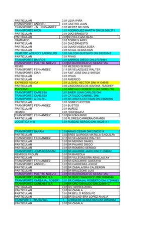 PARTICULAR                   0.01 LIDIA IPIÑA
TRANSPORTE ANDREU            0.01 CASTRO JUAN
TRANSPORTE J.N. HERNANDEZ    0.01 MERTZ NELSON
TRANSPORTE MICO              0.01 RODRIGUEZ MARTIN DNI:28,568,371
PARTICULAR                   0.01 DIAZ ERNESTO
PARTICULAR                   0.01 SR VILLEGAS BLAS
CAMINADO                     0.01 TORRES ARIEL
PARTICULAR                   0.01 DIAZ ERNESTO
PARTICULAR                   0.03 OLMO,VIDELA,SOSA
PARTICULAR                   0.01 SR.GIL SEBASTIAN
CEMENTO ACERO Y LADRILLOS    0.01 FALCON GUSTAVO DNI:24333242
PARTICULAR                   0.01 PIVAS
TRANSPORTE BARROS            0.01 BARROS DIEGO DNI:27379461
TRANSPORTE PUERTO NUEVO      0.01 SR BARRIONUEVO SEBASTIAN
REMIS                        0.01 MEDERO SERGIO
TRANSPORTE FERNANDEZ         0.11 SR VELAZQUEZ WALTER
TRANSPORTE CIARI             0.01 FAIT JOSE DNI:21997520
PARTICULAR                   0.01 PIVAS
PARTICULAR                   0.01 AMERICO
EXPRESO RENCA                0.01 LLOVEL HECTOR DNI:14134915
PARTICULAR                   0.03 VASCONCELOS /CIVONA /BACHEY
PIAZZANO                     0.01 AREVALO ROBERTO DNI:30063,716
TRANSPORTE CANESSA           0.01 BAIER JUAN CARLOS DNI:
TRANSPORTE CANESSA           0.01 CATALDO GABRIEL DNI:
TRANSPORTE A.D S.R.L.        0.01 SR ARAYA ESTEBAN DNI:23689702
PARTICULAR                   0.01 GOMEZ HECTOR
TRANSPORTE FERNANDEZ         0.01 BUSTOS
PARTICULAR                   0.01 MUÑOZ
REMISS                       0.01 RODRIGUEZ
TRANSPORTE FERNANDEZ         0.01 SR IZAGUIRRE
PARTICULAR                   0.03 FLORES/CARRERA/GIRARDI
LOGISTICA V W                0.01 RUEDAD SERGIO DNI:18025111


TRANSPORTE SARAM           0.01 ARIAS CESAR DNI:27803214
PARTICULAR                 0.03 SRES QUIROGA MATILLA SAQUILAN
TRANSPORTE FERNANDEZ       0.11 SR VELAZQUEZ WALTER
PARTICULAR                 0.01 SR MERINO DANIEL
PARTICULAR                 0.01 SR PAJARO DIEGO
PARTICULAR                 0.01 SR ROMERO SERGIO
TRANSPORTE JOMASE/SARAM    0.01 SR AGUIRRE JAIRO DNI:31094832
REMISES PROLIN             0.01 SR BARZOLA
PARTICULAR                 0.02 SR VILLEGAS/SRA ABALLALLAY
TRANSPORTE FERNANDEZ       0.01 SR IZAGUIRRE GUSTAVO
TRANSPORTE ANDREU          0.01 SR CARRERAS JORGE
PARTICULAR                 0.02 SR ZABALA/SRA CALDERON
PARTICULAR                 0.01 SR BRUZZONE LUIS
TRANSPORTE PUERTO NUEVO    0.01 SR BARRIONUEVO SEBASTIAN
TRANSPORTE OURENSE S.A     0.01 SR RUIZ FRANCISCO DNI:26284046
TRANSPORTE CARBAJAL ROBERTO0.01 SR CARBAJAL ROBERTO DNI:17384893
TRANSPORTE OURENSE S.A     0.01 SR ORO OSVALDO DNI:22569107
PARTICULAR                 0.01 SR TORRES ARIEL
PARTICULAR                 0.01 SR ZABALA
PARTICULAR                 0.01 SR BELLO RODOLFO
PARTICULAR                 0.02 SR SALAS/ SRA LOPEZ ANALIA
TRANPORTE TRANSFULL        1 CHISSERE SEBASTIAN DNI 20559962
PARTICULAR                 0.01 SR ZABALA
 