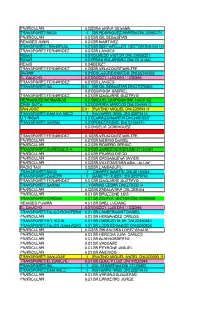 PARTICULAR                   0.02 SRA VIGNA SILVANA
TRANSPORTE MICO              1 SR RODRIGUEZ MARTIN DNI:28568371
PARTICULAR                   0.01 SR GIL SEBASTIAN
REMISES JUNIN                0.01 SR MARTINEZ
TRANSPORTE TRANSFULL         0.01 SR BERTAPELLER HECTOR DNI:6531431
TRANSPORTE FERNANDEZ         0.01 SR LANGES
RIGAR                        0.01 OLMEDO VICTOR DNI: 29609301
RIGAR                        0.01 PRINI ALEJANDRO DNI:26181843
REMIS                        0.04 BERZT
TRANSPORTE FERNANDEZ         0.08 SR VELAZQUEZ WALTER
SARAM                        0.01 COLASURDO DIEGO DNI:29343362
EL GAUCHO                    0.01 GODOY LUIS DNI:11532948
TRANSPORTE FERNANDEZ         0.01 SR LANGES
TRANSPORTE GIL             0.01 SR GIL SEBASTIAN DNI:27376465
                             0.01 QUIROGA GABRIEL
TRANSPORTE FERNANDEZ         0.01 SR IZAGUIRRE GUSTAVO
HERNANDEZ HERMANOS           0.01 MIGUEL QUIROGA DNI:10039162
CASA SUITA                   0.01 CORREA MARCOS DNI.25499915
SAN JOSE                   0.01 PLATINO MIGUEL DNI:20589319
TRANSPORTE EAM S.A MICO      1 NAVARRO RAUL DNI 22678418
U T RIGAR                    0.01 CARRIZO MARTIN DNI:24615517
TRANSPORTE SARAM             0.01 PEREZ PEDRO DNI 31094674
                             0.01 NOELIA DOMINGUEZ

TRANSPORTE FERNANDEZ        0.12 SR VELAZQUEZ WALTER
PARTICULAR                  0.01 SR MERINO DANIEL
PARTICULAR                  0.01 SR ROMERO SERGIO
TRANSPORTE OURENSE S.A      0.01 SR JAIMEZ SERGIO DNI:27124381
PARTICULAR                  0.01 SR PAJARO DIEGO
PARTICULAR                  0.01 SR CASSANUEVA JAVIER
PARTICULAR                  0.02 SR VILLEGAS/SRA ABALLALLAY
RADIO TAXI                  0.02 SR LAMDABURU
TRANSPORTE MICO             1 CHIAPPE MARTIN DNI:28195042
TRANSPORTE ZANETTI          1 ZANETTI RUBEN DNI 20579746
TRANSPORTE FERNANDEZ        0.01 SR IZAGUIRRE GUSTAVO
TRANSPORTE SARAM            1.11 ARIAS CESAR DNI:27803214
PARTICULAR                  0.02 SR ZABALA/SRA CALDERON
PARTICULAR                  0.01 SR BRUZZONE LUIS
TRANSPORTE CARDINI          0.01 SR ZELAYA HECTOR DNI:26999088
REMISES PUMMA               0.01 SR SAEZ LUCIANO
EL GAUCHO                   0.01 GODOY LUIS DNI:11532948
TRANSPORTE FALCO-RONI FERNANDO SR LAMBERMONT DANIEL
                            0.01
PARTICULAR                  0.01 SR HERNANDEZ CARLOS
TRANSPORTE H Y R S.A.       0.01 SR CARRIZO ALAN DNI:22480443
TRANSPORTE FALCO JUAN ALDO 0.01 SR LEON EDUARDO DNI:6390456
PARTICULAR                  0.02 SR SALAS/ SRA LOPEZ ANALIA
PARTICULAR                  0.01 SR HEREDIA JUAN CARLOS
PARTICULAR                  0.01 SR AUM NORBERTO
PARTICULAR                  0.01 SR VACCARO
PARTICULAR                  0.01 SR PEYRONE MIGUEL
PARTICULAR                  0.01 SR AMERICO
TRANSPORTE SAN JOSE         1 PLATINO MIGUEL ANGEL DNI:20589319
TRANSPORTE EL GAUCHO        0.01 SR GODOY LUIS DNI:11532948
TRANSPORTE GIL              1 GIL SEBASTIAN DNI 27376465
TRANSPORTE EAM /MICO        1 NAVARRO RAUL DNI:22678418
PARTICULAR                  0.01 SR VARGAS GUILLERMO
PARTICULAR                  0.01 SR CARRERAS JORGE
 