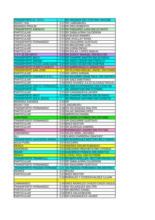 TRANSPORTE EL TATÚ          1 SR WAGNER HECTOR DNI:13542398
RADIO TAXI                  0.01 SR LAMDABURU
REMISES PROLIN              0.03 SR ORO ROBERTO
TRANSPORTE ASENCIO          0.01 SR PANZARDI JUAN DNI:22194570
PARTICULAR                  0.01 SR ZABALA/SRA CALDERON
PARTICULAR                  0.03 SR BUENO RAMIRO
PARTICULAR                  0.01 SRA AVALLAY ROSA
TRANSPORTE FERNANDEZ        0.01 SR IZAGUIRRE GUSTAVO
PARTICULAR                  0.01 SR BRUZZONE LUIS
PARTICULAR                  0.01 SR CORIA DIEGO
PARTICULAR                  0.03 SR SALAS, LOPEZ ANALIA,
Y P F 25 DE MAYO            0.01 SR GODOY MANUEL DNI:6812180
TRANSPORTE MICO             0.01 SR CHIAPPE MARTIN DNI:28195042
TRANSPORTE SARAM            1.11 SR ARIAS CESAR DNI:27803214
TRANSPORTE FALCO JUAN ALDO 0.01 SR SOSA CESAR DNI:20387529
TRANSPORTE PUERTO NUEVO     0.01 SR BARRIONUEVO SEBASTIAN
TRANSPORTE SAN JOSE         1 SR PLATINO MIGUEL ANGEL DNI:20589319
PARTICULAR                  0.01 SR LOPEZ ADRIAN
TRANSPORTE EAM/MICO S R L   0.01 SR NAVARRO RENE RAUL DNI:22678418
PARTICULAR                  0.01 SR SAEZ EMETERIO
PARTICULAR                  0.02 SRES SUAREZ JULIO ALCARAZ MIGUEL
TRANSPORTE AMAYA FERNANDO 0.01 SR AMAYA FERNANDO DNI:27485198
TRANSPORTE GIL              1 GIL SEBASTIAN DNI 27376465
PARTICULAR                  0.01 SR CASSANUEVA JAVIER
TRANSPORTE MICO             0.01 SR CHIAPPE MARTIN DNI:28195042
TRANSPORTE SOLA JESUS       1 SR PRADOS ANTONIO DNI 22380750
REMISES AVENIDA             0.03 SR
RADIO TAXI                  0.01 LANDABURU
TRANSPORTE FERNANDEZ        0.08 SR VELASQUEZ WALTER
PARTICULAR                  0.02 SALAS /BAZAN/LOPEZ
PARTICULAR                  0.02 AMERICO/LOSADA
LOGITRAN                    0.01 DE ANGELO FABIAN DNI:30515666
TRANSPORTE FERNANDEZ        0.01 SR IZAGUIRRE GUSTAVO
PARTICULAR                  0.01 BAEZ NESTOR
PARTICULAR                  0.01 SR QUIROGA GABRIEL
ANDREU                      0.01 RODRIGUEZ LAZARO DNI:7617383
CANONERO                    0.01 VELEZ ARIEL 24918552
ALL                         0.03 OLMOS /CARRERA/ ZANCHEZ
TRANSPORTE SAAVEDRA MARIA 0.01 SR RODRIGUEZ NESTOR DNI:21546003
AGUA PURA                   0.01 VACCARO
RENCA                       0.01 ANDRES OSCAR R:6649243
ASCENCIO                    0.01 GREGORIO IRACHETA DNI:13725534
RIGAR                       0.01 ALBORNOZ FRANCO DNI:29567752
RENCA                       0.01 LLOVEL PAUL DNI:33178298
TRANSPORTE TRANSFULL        0.01 SR BERTAPELLER HECTOR DNI:6531431
PARTICULAR                  0.01 SR ZABALA/SRA CALDERON
TRANSPORTE FERNANDEZ        0.01 SR IZAGUIRRE GUSTAVO
TRANSPORTE PIAGGIO FERNANDO 0.01 SR PIAGGIO FERNANDO DNI:26979543
REMISS                      0.01 ROJAS
PARTICULAR                  0.01 BAEZ NESTOR
                            0.02 MORALES Y OVIEDO/VALDEZ /LUJAN

CAMINANDO                   0.04 SRES MORALES OVIEDO DASSI SAQUILAN MATILLA
TRANSPORTE FERNANDEZ        0.12 SR VELAZQUEZ WALTER
PARTICULAR                  0.01 SR MERINO DANIEL
PARTICULAR                  0.02 SRES SALAS/BAZAN
PARTICULAR                  0.01 SR CASSANUEVA JAVIER
 