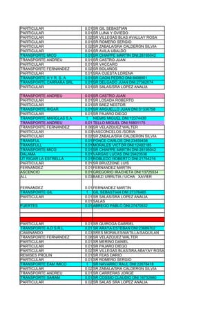 PARTICULAR               0.01 SR GIL SEBASTIAN
PARTICULAR               0.01 SR LUNA Y OVIEDO
PARTICULAR               0.02 SR VILLEGAS BLAS AVALLAY ROSA
PARTICULAR               0.01 SR ROMERO SERGIO
PARTICULAR               0.02 SR ZABALA/SRA CALDERON SILVIA
PARTICULAR               0.01 SR AVILA UBALDO
TRANSPORTE MICO          0.01 SR CHIAPPE MARTIN DNI:28195042
TRANSPORTE ANDREU        0.01 SR CASTRO JUAN
PARTICULAR               0.01 SR VACCARO
TRANSPORTE FERNANDEZ     0.02 SR BOLAÑOS
PARTICULAR               0.01 SRA CUESTA LORENA
TRANSPORTE H Y R S. A    0.01 SR CAON PEDRO DNI:8498901
TRANSPORTE CARRARA SRL   0.01 SR DELGADO JUAN DNI:27362074
PARTICULAR               0.01 SR SALAS/SRA LOPEZ ANALIA

TRANSPORTE ANDREU        0.01 SR CASTRO JUAN
PARTICULAR               0.01 SR LOSADA ROBERTO
PARTICULAR               0.01 SR BAEZ NESTOR
TRANSPORTE RIGAR         0.01 SR ARGUELLO JUAN DNI:31336758
PARTICULAR               0.01 SR PAJARO DIEGO
TRANSPORTE MARGLAS S.A   1 NIEMIS MIGUEL DNI:12374430
TRANSPORTE ANDREU        0.01 TELLO MIGUEL DNI:16801175
TRANSPORTE FERNANDEZ     0.06 SR VELAZQUEZ WALTER
PARTICULAR               0.03 VASCONCELOS /SORIA
PARTICULAR               0.02 SR ZABALA/SRA CALDERON SILVIA
TRANSFUL                 0.01 PONCE CARLOS DNI:23459438
TRANSFULL                0.01 MORALES VICTOR DNI:12482185
TRANSPORTE MICO          0.01 SR CHIAPPE MARTIN DNI:28195042
DALAMA                   0.01 VARGAS LUCAS DNI:29423536
UT RIGAR LA ESTRELLA     0.01 ROBLEDO ROBERTO DNI:21754216
PARTICULAR               0.01 SR BRUZZONE LUIS
FERNANDEZ                0.01 FERNANDEZ MARTIN
ASCENCIO                 0.01 GREGORIO IRACHETA DNI:13725534
ALL                      0.03 BAEZ/ URRUTIA / UCHA XAVIER

FERNANDEZ                0.01 FERNANDEZ MARTIN
TRANSPORTE GIL           1 GIL SEBASTIAN DNI 27376465
PARTICULAR               0.01 SR SALAS/SRA LOPEZ ANALIA
                         0.01 SALAS
FUERTES                  0.01 ABREGO PABLO DNI:27470532



PARTICULAR               0.01 SR QUIROGA GABRIEL
TRANSPORTE A.D S.R.L.    0.01 SR ARAYA ESTEBAN DNI:23689702
CAMINANDO                0.03 SRES MORALES/MATILLA/SAQUILAN
TRANSPORTE FERNANDEZ     0.08 SR VELAZQUEZ WALTER
PARTICULAR               0.01 SR MERINO DANIEL
PARTICULAR               0.01 SR PAJARO DIEGO
PARTICULAR               0.02 SR VILLEGAS BLAS/SRA ABAYAY ROSA
REMISES PROLIN           0.01 SR FEAS DARIO
PARTICULAR               0.01 SR ROMERO SERGIO
TRANSPORTE EAM /MICO     1 SR NAVARRO RAUL DNI:22678418
PARTICULAR               0.02 SR ZABALA/SRA CALDERON SILVIA
TRANSPORTE ANDREU        0.01 SR CARRERAS JORGE
TRANSPORTE SARAM         0.01 SR COSSIO CLAUDIO DNI:16752660
PARTICULAR               0.02 SR SALAS SRA LOPEZ ANALIA
 