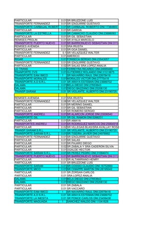 PARTICULAR                 0.01 SR BRUZZONE LUIS
TRANSPORTE FERNANDEZ       0.01 SR IZAGUIRRE GUSTAVO
TRANSPORTE CARBAJAL ROBERTO0.01 SR CARBAJAL ROBERTO DNI:17384893
PARTICULAR                 0.01 SR GARCIA
TRANSPORTE LA ESTRELLA     0.01 SR CAMACHO CLAUDIO DNI:23686093
PARTICULAR                 0.01 SR GIL SEBASTIAN
REMISES PROLIN             0.01 SR AYALA MARCELO
TRANSPORTE PUERTO NUEVO    0.01 SR BARRIONUEVO SEBASTIAN DNI:31124698
REMISES AVENIDA            0.01 SRA IRUSTA
PARTICULAR                 0.01 SR OGA DANIEL
TRANSPORTE FERNANDEZ        0.1 SR VELAZQUEZ WALTER
PARTICULAR                 0.01 AMERICO
RIGAR                      0.01 FONSECA SERGIO DNI:23543057
TRANSPORTE FERNANDEZ       0.01 SR IZAGUIRRE GUSTAVO
PARTICULAR                 0.02 SR SALAS SRA LOPEZ ANALIA
LO TRANS                   0.01 FERREYRA RICARDO DNI:24695460
TRANPORTE CVS              0.01 GUTIERREZ ROLANDO DNI:31513875
TRANSPORTE EAM /MICO       1 SR NAVARRO RAUL DNI:22678418
TRANSPORTE MORALES         0.01 MORALES VICTOR DNI:27775419
TRANSPORTE A.D S.R.L.      0.01 SR ARAYA ESTEBAN DNI:23689702
DALAMA                     0.01 BELA DIEGO DNI:27653643
DALAMA                     0.01 DIEGO BAZZANO DNI:25208130
TRANSP.SARAM               0.01 SR VIOLANTE, ALBERTO DNI:23190725

REMISES AVENIDA              0.01 SRA IRUSTA
TRANSPORTE FERNANDEZ         0.08 SR VELAZQUEZ WALTER
PARTICULAR                   0.01 SR MERINO DANIEL
PARTICULAR                   0.01 SR GIL SEBASTIAN
PARTICULAR                   0.01 SR ROMERO SERGIO
TRANSPORTE ANDREU            0.01 SR ALARCON JORGE DNI:23006540
TRANSPORTE GIL               0.01 SR GIL RAMON DNI:5266231
PARTICULAR                   0.01 SR AMAYA
TRANSPORTES ANDREU           0.01 SR RODRIGUEZ MARCOS DNI:25964918
PARTICULAR                   0.02 SR VILLEGAS BLAS/SRA AVALLAY ROSA
TRANSP.SARAM S.R.L.          0.01 SR VIOLANTE, ALBERTO DNI:23190725
TRANSPORTE SARAM S.R.L.      0.01 SR TISEIRA JAVIER DNI:24978992
TRANSPORTE FERNANDEZ         0.01 SR IZAGUIRRE GUSTAVO
PARTICULAR                   0.01 SR SALAS
PARTICULAR                   0.01 SR PAJARO DIEGO
PARTICULAR                   0.02 SR ZABALA Y SRA CADERON SILVIA
PARTICULAR                   0.01 OGALDE HECTOR
TRANSPORTE SARAM S.R.L.      0.01 SR PEREZ PEDRO DNI:31094074
TRANSPORTE PUERTO NUEVO      0.01 SR BARRIONUEVO SEBASTIAN DNI:31124698
PARTICULAR                   0.01 SR ALTAMIRANO HENRY
PARTICULAR                   0.01 SR BRUZZONE LUIS
TRANSPORTE SARAM             0.01 SR COSSIO CLAUDIO DNI:16752660
TRANSPORTE MICO              0.01 SR CHIAPPE MARTIN DNI:28195042
PARTICULAR                   0.01 SR ZORSAN CARLOS
PARTICULAR                   0.01 SRA LOPEZ ANALIA
DALAMA                       0.01 BELA DIEGO DNI:27653643
DALAMA                       0.01 DIEGO BAZZANO DNI:25208130
PARTICULAR                   0.01 SR ZABALA
PARTICULAR                   0.01 SR VACCARO
TRANSPORTE EAM /MICO         1 SR NAVARRO RAUL DNI:22678418
TRANSPORTE A.D S.R.L.        0.01 SR ARAYA ESTEBAN DNI:23689702
TRANSPORTE LA INESITA        0.01 SR PONCE CARLOS DNI:23459438
TRANSPORTE MAGUADA           1 SANCHEZ WALDO DNI 11041628
 