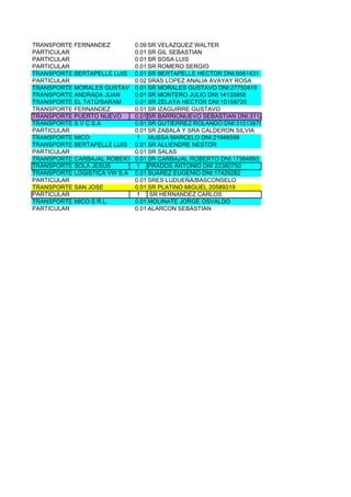 TRANSPORTE FERNANDEZ        0.09 SR VELAZQUEZ WALTER
PARTICULAR                  0.01 SR GIL SEBASTIAN
PARTICULAR                  0.01 SR SOSA LUIS
PARTICULAR                  0.01 SR ROMERO SERGIO
TRANSPORTE BERTAPELLE LUIS 0.01 SR BERTAPELLE HECTOR DNI:6561431
PARTICULAR                  0.02 SRAS LOPEZ ANALIA AVAYAY ROSA
TRANSPORTE MORALES GUSTAVO 0.01 SR MORALES GUSTAVO DNI:27750419
TRANSPORTE ANDRADA JUAN     0.01 SR MONTERO JULIO DNI:14135858
TRANSPORTE EL TATÚ/SARAM    0.01 SR ZELAYA HECTOR DNI:10159720
TRANSPORTE FERNANDEZ        0.01 SR IZAGUIRRE GUSTAVO
TRANSPORTE PUERTO NUEVO     0.01 SR BARRIONUEVO SEBASTIAN DNI:31124698
TRANSPORTE S V C S.A        0.01 SR GUTIERREZ ROLANDO DNI:31513875
PARTICULAR                  0.01 SR ZABALA Y SRA CALDERON SILVIA
TRANSPORTE MICO             1 MUSSA MARCELO DNI:21948598
TRANSPORTE BERTAPELLE LUIS 0.01 SR ALLIENDRE NESTOR
PARTICULAR                  0.01 SR SALAS
TRANSPORTE CARBAJAL ROBERTO0.01 SR CARBAJAL ROBERTO DNI:17384893
TRANSPORTE SOLA JESUS       1 PRADOS ANTONIO DNI 22380750
TRANSPORTE LOGISTICA VW S.A 0.01 SUAREZ EUGENIO DNI:17429282
PARTICULAR                  0.01 SRES LUDUEÑA/BASCONSELO
TRANSPORTE SAN JOSE         0.01 SR PLATINO MIGUEL 20589319
PARTICULAR                  1    SR HERNANDEZ CARLOS
TRANSPORTE MICO S.R.L.      0.01 MOLINATE JORGE OSVALDO
PARTICULAR                  0.01 ALARCON SEBASTIAN
 