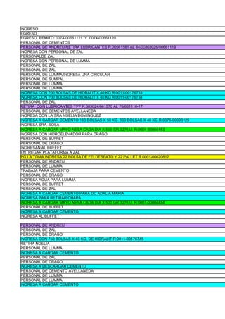INGRESO
EGRESO
EGRESO REMITO: 0074-00661121 Y 0074-00661120
PERSONAL DE CEMENTOS
PERSONAL DE ANDREU RETIRA LUBRICANTES R:00561581 AL 84/00303026/00661119
INGRESA CON PERSONAL DE ZAL
PERSONALDE ZAL
INGRESA CON PERSONAL DE LUMMA
PERSONAL DE ZAL
PERSONAL DE ZAL
PERSONAL DE LUMMA/INGRESA UNA CIRCULAR
PERSONAL DE SUMPAL
PERSONAL DE LUMMA
PERSONAL DE LUMMA
INGRESA CON 700 BOLSAS DE HIDRALIT X 40 KG R:0011-00176733
INGRESA CON 700 BOLSAS DE HIDRALIT X 40 KG R:0011-00176734
PERSONAL DE ZAL
RETIRA CON LUBRICANTES YPF R:303024/661570 AL 76/661116-17
PERSONAL DE CEMENTOS AVELLANEDA
INGRESA CON LA SRA NOELIA DOMINGUEZ
INGRESA A CARGAR CEMENTO 160 BOLSAS X 50 KG. 500 BOLSAS X 40 KG.R:0076-00000129
INGRESA SRA. SOSA
INGRESA A CARGAR MAYO NESA CADA DIA X 500 GR.3276 U. R:0001-00004453
INGRESA CON HIDROELEVADOR PARA DRAGO
PERSONAL DE BUFFET
PERSONAL DE DRAGO
INGRESAN AL BUFFET
ENTREGAR PLATAFORMA A ZAL
PG LA TOMA INGRESA 22 BOLSA DE FELDESPATO Y 22 PALLET R:0001-00020812
PERSONAL DE ANDREU
PERSONAL DE LUMMA
TRABAJA PARA CEMENTO
PERSONAL DE DRAGO
INGRESA AGUA PARA LUMMA
PERSONAL DE BUFFET
PERSONAL DE ZAL
INGRESA A CARGAR CEMENTO PARA DC ADALIA MARIA
INGRESA PARA RETIRAR CHAPA
INGRESA A CARGAR MAYO NESA CADA DIA X 500 GR.3276 U. R:0001-00004454
PERSONAL DE BUFFET
INGRESA A CARGAR CEMENTO
INGRESA AL BUFFET

PERSONAL DE ANDREU
PERSONAL DE ZAL
PERSONAL DE DRAGO
INGRESA CON 750 BOLSAS X 40 KG. DE HIDRALIT R:0011-00176745
RETIRA NOELIA
PERSONAL DE LUMMA
INGRESA A CARGAR CEMENTO
PERSONAL DE ZAL
PERSONAL DE DRAGO
INGRESA A DESCARGAR CEMENTO
PERSONAL DE CEMENTO AVELLANEDA
PERSONAL DE LUMMA
PERSONAL DE LUMMA
INGRESA A CARGAR CEMENTO
 