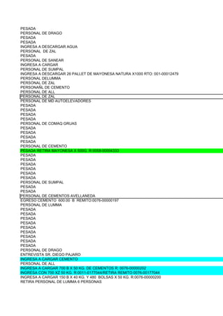 PESADA
PERSONAL DE DRAGO
PESADA
PESADA
INGRESA A DESCARGAR AGUA
PERSONAL DE ZAL
PESADA
PERSONAL DE SANEAR
INGRESA A CARGAR
PERSONAL DE SUMPAL
INGRESA A DESCARGAR 26 PALLET DE MAYONESA NATURA X1000 RTO: 001-00012479
PERSONAL DELUMMA
PERSONAL DE ZAL
PERSONAÑL DE CEMENTO
PERSONAL DE ALL
PERSONAL DE ZAL
PERSONAL DE MD AUTOELEVADORES
PESADA
PESADA
PESADA
PESADA
PERSONAL DE COMAQ GRUAS
PESADA
PESADA
PESADA
PESADA
PERSONAL DE CEMENTO
PESADA RETIRA MAYONESA X 500G. R:0058-00004333
PESADA
PESADA
PESADA
PESADA
PESADA
PESADA
PERSONAL DE SUMPAL
PESADA
PESADA
PERSONAL DE CEMENTOS AVELLANEDA
EGRESO CEMENTO 600.00 B REMITO:0076-00000197
PERSONAL DE LUMMA
PESADA
PESADA
PESADA
PESADA
PESADA
PESADA
PESADA
PESADA
PESADA
PERSONAL DE DRAGO
ENTREVISTA SR. DIEGO PAJARO
INGRESA A CARGAR CEMENTO
PERSONAL DE ALL
INGRESA A CARGAR 700 B X 50 KG. DE CEMENTOS R: 0076-00000202
INGRESA CON 700 XZ 50 KG. R:0011-0177044/RETIRA REMITO 0076-00177044
INGRESA A CARGAR 150 B X 40 KG. Y 480 BOLSAS X 50 KG. R:0076-00000200
RETIRA PERSONAL DE LUMMA 6 PERSONAS
 