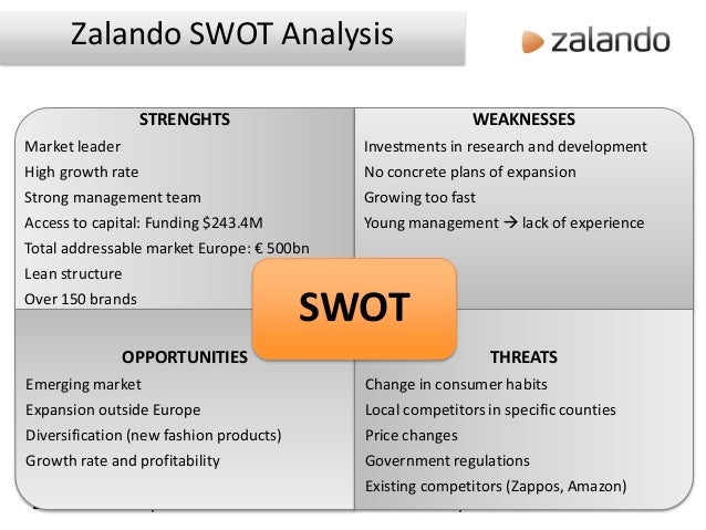 Zalando coupons april 2019