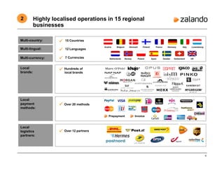 Local
payment
methods:
InvoicePrepayment
Highly localised operations in 15 regional
businesses
Multi-lingual:
Multi-currency:
Local
logistics
partners:
12 Languages
7 Currencies
2
Local
brands:
Hundreds of
local brands
Over 20 methods
Over 12 partners
Multi-country: 15 Countries
GermanyFrance ItalyAustria Belgium Denmark Finland Luxembourg
Netherlands UKSwitzerlandSwedenSpainPolandNorway
9
 