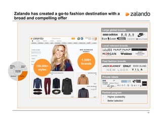 13
150,000+
styles
Local relevant brands
Large global brands
Zalando has created a go-to fashion destination with a
broad and compelling offer
Brand &
Customer
Base
Online &
Mobile
Operations Fashion
Technology
& Big Data
Private labels
Fast fashion brands1,500+
brands
Partner program
• Higher availability
• Better selection
 
