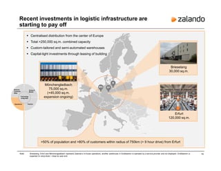 B
MG EF
Erfurt
120,000 sq.m.
14Note: Brieselang, Erfurt and Mönchengladbach represent Zalando’s in-house operations, another warehouse in Großbeeren is operated by a service provider and not displayed. Großbeeren is
expected to ramp-down / close by year-end.
Centralised distribution from the center of Europe
Total >250,000 sq.m. combined capacity
Custom-tailored and semi-automated warehouses
Capital-light investments through leasing of building
Recent investments in logistic infrastructure are
starting to pay off
>50% of population and >80% of customers within radius of 750km (= 9 hour drive) from Erfurt
Brieselang
30,000 sq.m.
Mönchengladbach
75,000 sq.m.
(+45,000 sq.m.
expansion ongoing)
Brand &
Customer
Base
Online &
Mobile
Operations Fashion
Technology
& Big Data
 