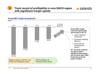 18
20122011
(1) DACH = Germany, Austria, Switzerland.
2010
-15.0%
-11.7%
-7.2%
-6.5%
2013
Q1 2014A
and 2014E
Track record of profitability in core DACH region
with significant margin upside
3
percent
Group EBIT margin development
Group EBIT margin
improved significantly
year-on-year in Q1’14
Higher fulfillment
productivity
Increased marketing
efficiency
Good start into
spring/summer
season
Q1’ 14 trends underline
our plan to take a
significant step toward,
but not quite reach, EBIT
break even at Group
level in FY2014
Negative margins in DACH(1) due
to fast brand building & scaling
DACH breakeven as
business model matures
 