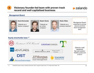20
Management Board
David Schneider
“Zalando as a
fashion company”
Robert Gentz
“Zalando as
an online
company”
Rubin Ritter
“Zalando as a
process machine”
Management Board
supported by strong
second and third
level management
team
Visionary founder-led team with proven track
record and well capitalised business
Anders Holch
Povlsen
Equity shareholder base (1)
(1) Shareholder structure includes: Investment AB Kinnevik: 36.5%, European Founders Found: 17%, Anders Holch Povlsen: 10%.
4
Zalando is well
capitalized:
Net cash position
>€350m at the end
of 2013
 