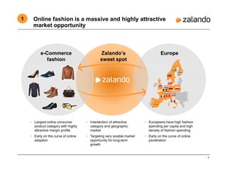 5
e-Commerce
fashion
Europe
• Largest online consumer
product category with highly
attractive margin profile
• Early on the curve of online
adaption
• Europeans have high fashion
spending per capita and high
density of fashion spending
• Early on the curve of online
penetration
• Intersection of attractive
category and geographic
market
• Targeting very sizable market
opportunity for long-term
growth
Zalando’s
sweet spot
Online fashion is a massive and highly attractive
market opportunity
1
 