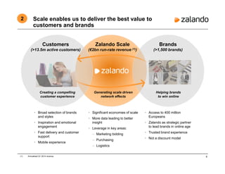 8
• Broad selection of brands
and styles
• Inspiration and emotional
engagement
• Fast delivery and customer
support
• Mobile experience
• Significant economies of scale
• More data leading to better
insight
• Leverage in key areas:
‒ Marketing bidding
‒ Purchasing
‒ Logistics
• Access to 400 million
Europeans
• Zalando as strategic partner
to lead brands in online age
• Trusted brand experience
• Not a discount model
Customers
(>13.5m active customers)
Brands
(>1,500 brands)
Scale enables us to deliver the best value to
customers and brands
Creating a compelling
customer experience
Helping brands
to win online
2
Generating scale driven
network effects
(1) Annualised Q1 2014 revenue.
Zalando Scale
(€2bn run-rate revenue (1))
 