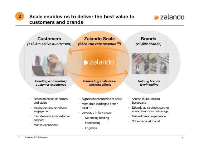 Zalando Overview 2014