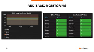 10
AND BASIC MONITORING
 