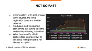 16
● Unfortunately, with a lot of data
in the cluster, the initial
replication can saturate the
network.
● Producers and Consumers
start timing out talking to Kafka
- effectively causing downtime.
● What happens if multiple
brokers lose connectivity? In
this case rolling restart is not
always an option.
NOT SO FAST
Graph courtesy of Michal Michalski
 