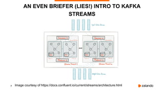 7
AN EVEN BRIEFER (LIES!) INTRO TO KAFKA
STREAMS
Image courtesy of https://docs.confluent.io/current/streams/architecture.html
 
