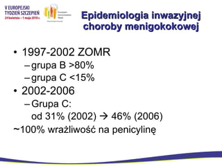 Epidemiologia inwazyjnej choroby menigokokowej 1997-2002 ZOMR grupa B >80% grupa C <15% 2002-2006 Grupa C: od 31% (2002)    46% (2006) ~ 100% wrażliwość na penicylinę 