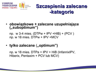 obowiązkowe + zalecane uzupełniające  („suboptimum”)  np.  w 3-4 mies. (DTPw + IPV +HIB) + (PCV ) np. w 18 mies. DTPw + IPV +MCV tylko zalecane  ( „optimum”)   np. w 18 mies. DTPa + IPV + HiB (InfanrixIPV,  Hiberix, Pentaxim + PCV lub MCV) Szczepienia zalecane -kategorie 