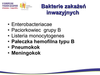 Bakterie zakażeń inwazyjnych  Enterobacteriacae Paciorkowiec  grupy B  Listeria monocytogenes Pałeczka hemofilna typu B Pneumokok Meningokok 