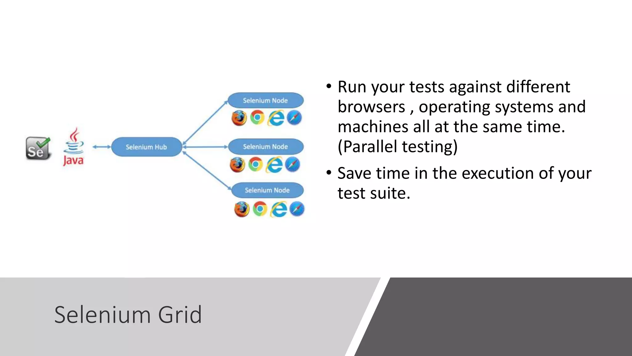 Selenium Grid • Run your tests against different browsers , operating systems and machines all at the same time. (Parallel testing) • Save time in the execution of your test suite. 