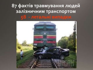 87 фактів травмування людей
залізничним транспортом
58 - летальні випадки.
 